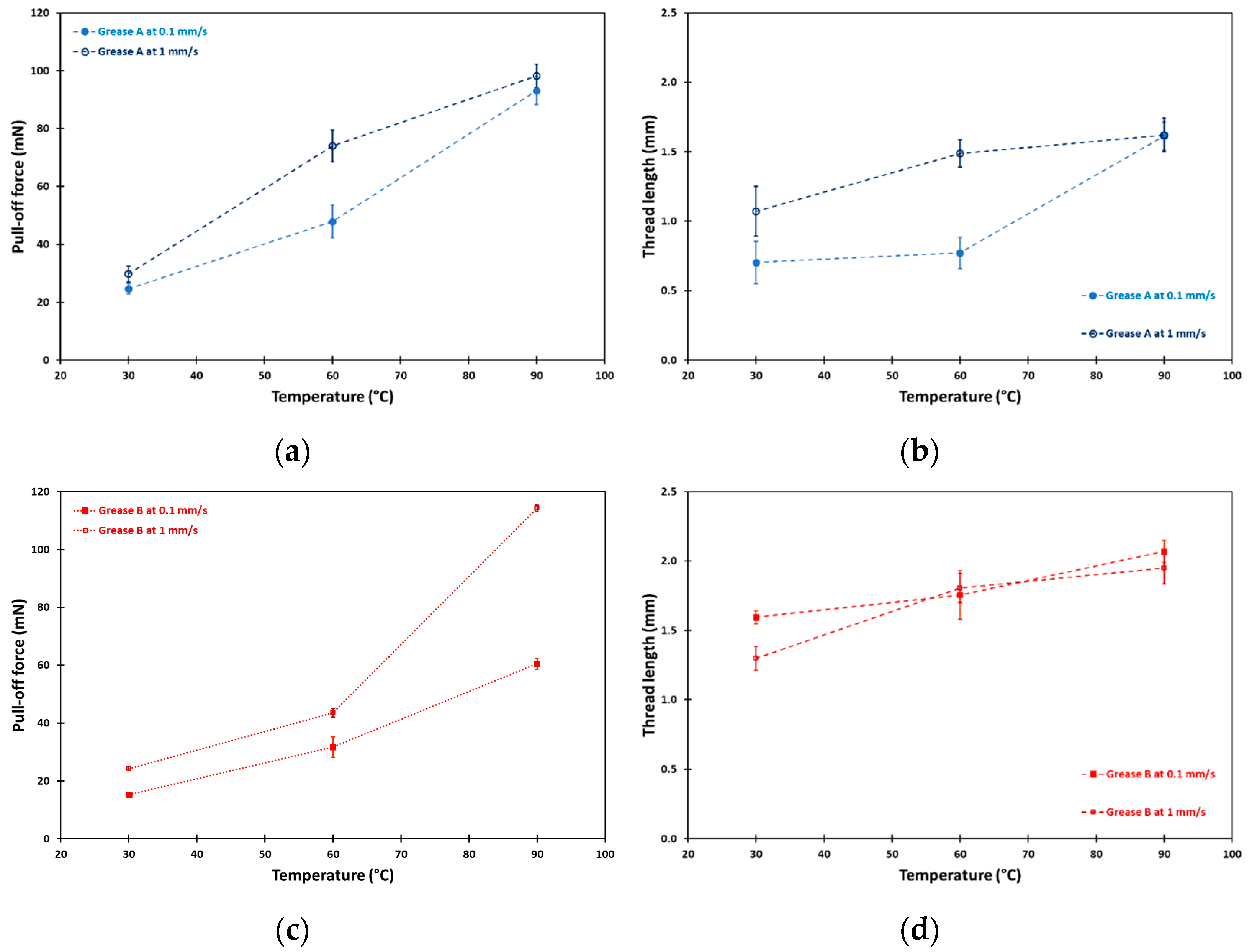 Lubricants 09 00032 g004a