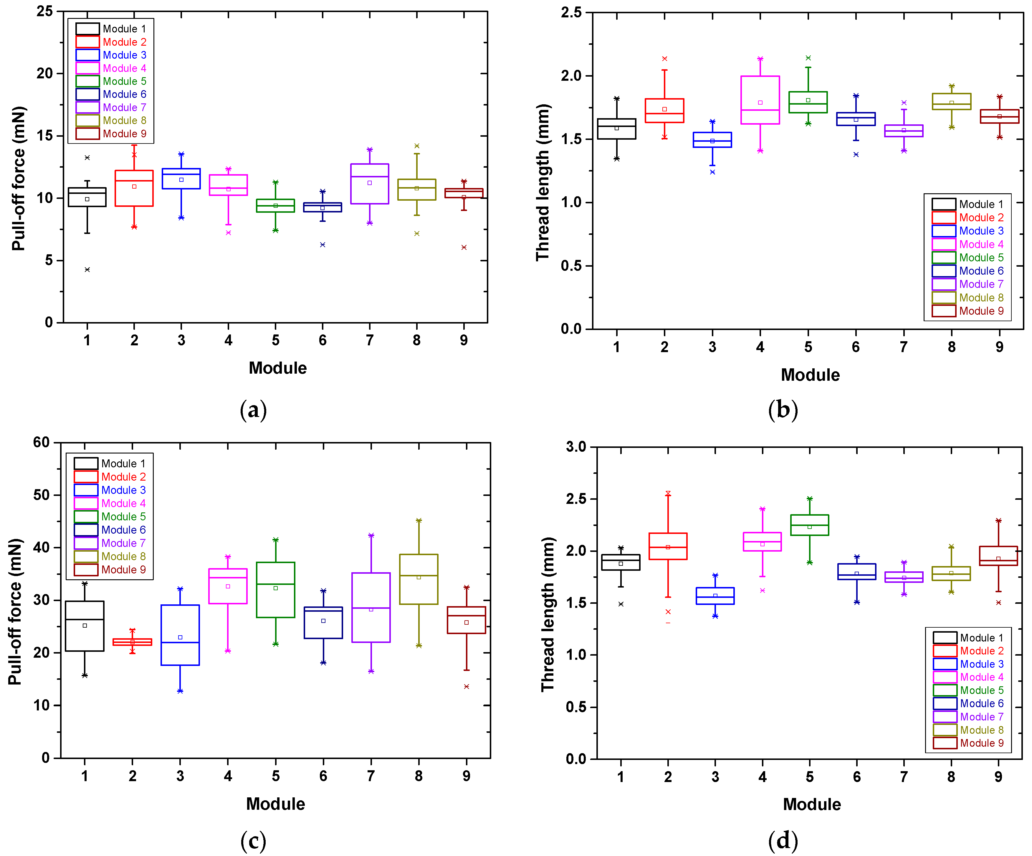 Lubricants 09 00032 g006
