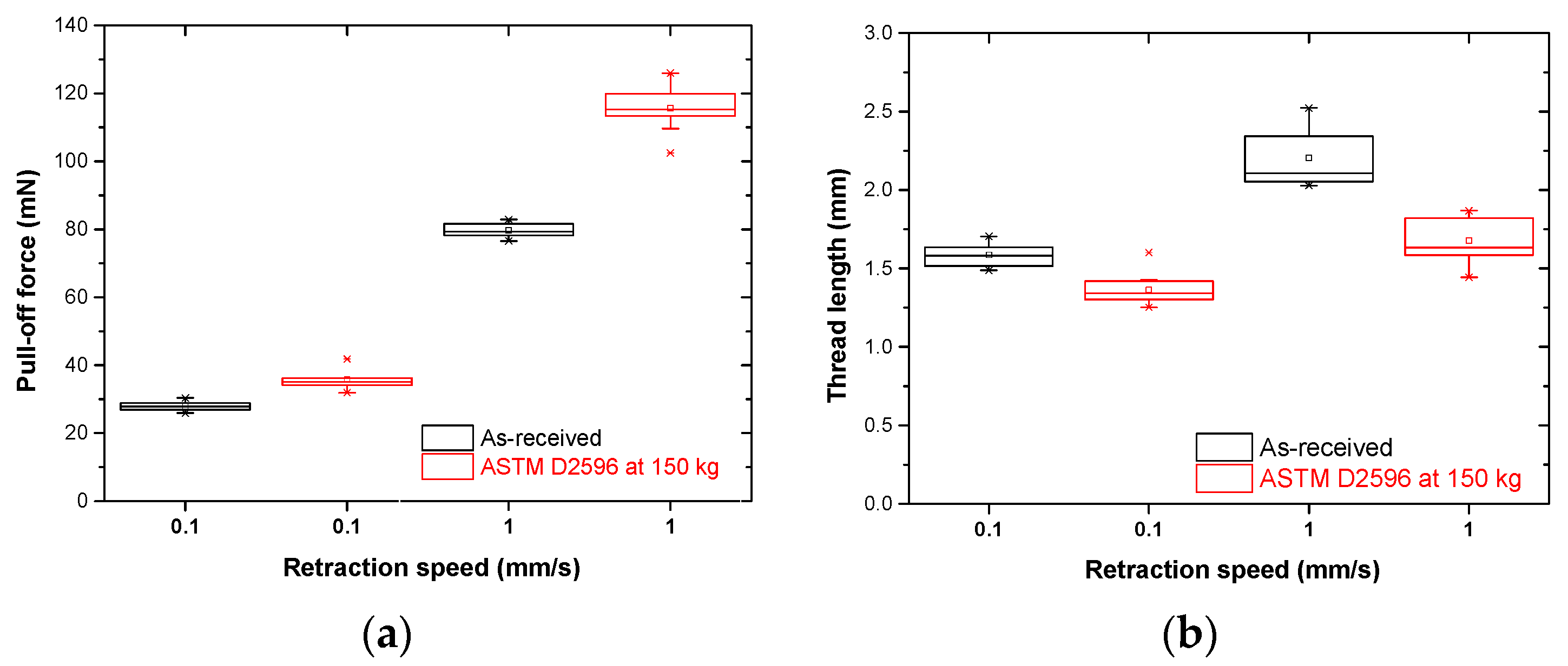 Lubricants 09 00032 g009