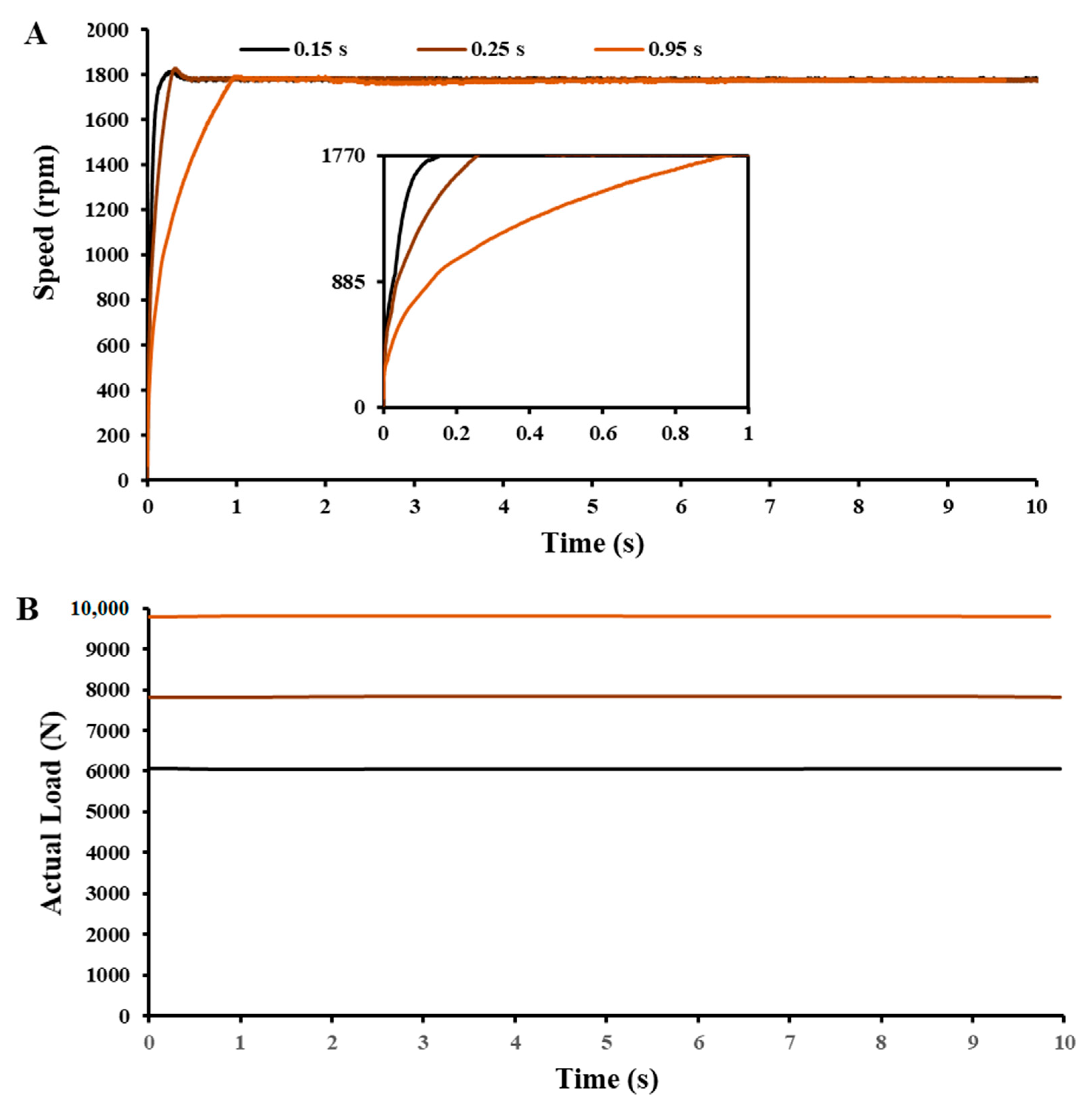 Lubricants 09 00033 g002