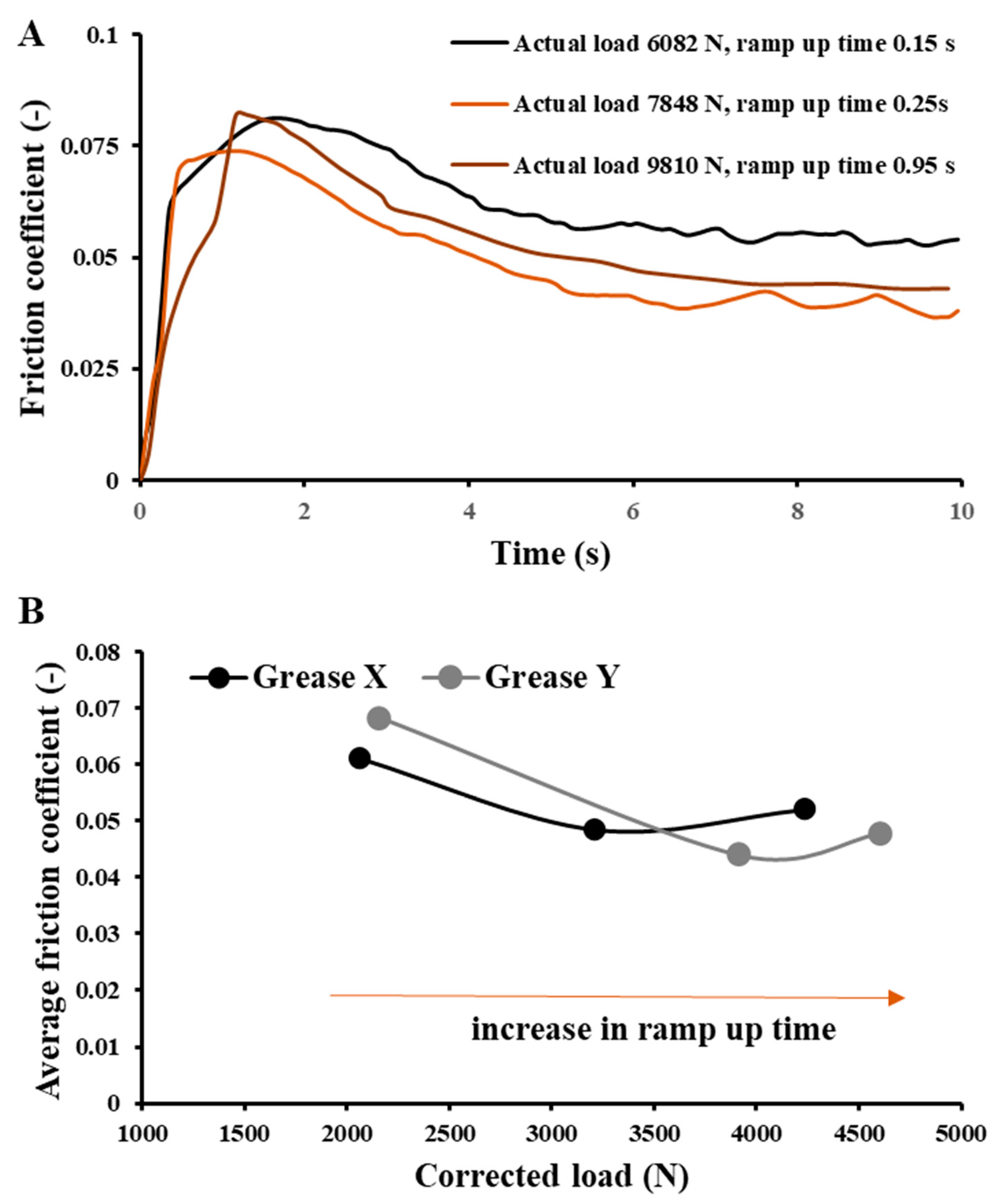 Lubricants 09 00033 g004