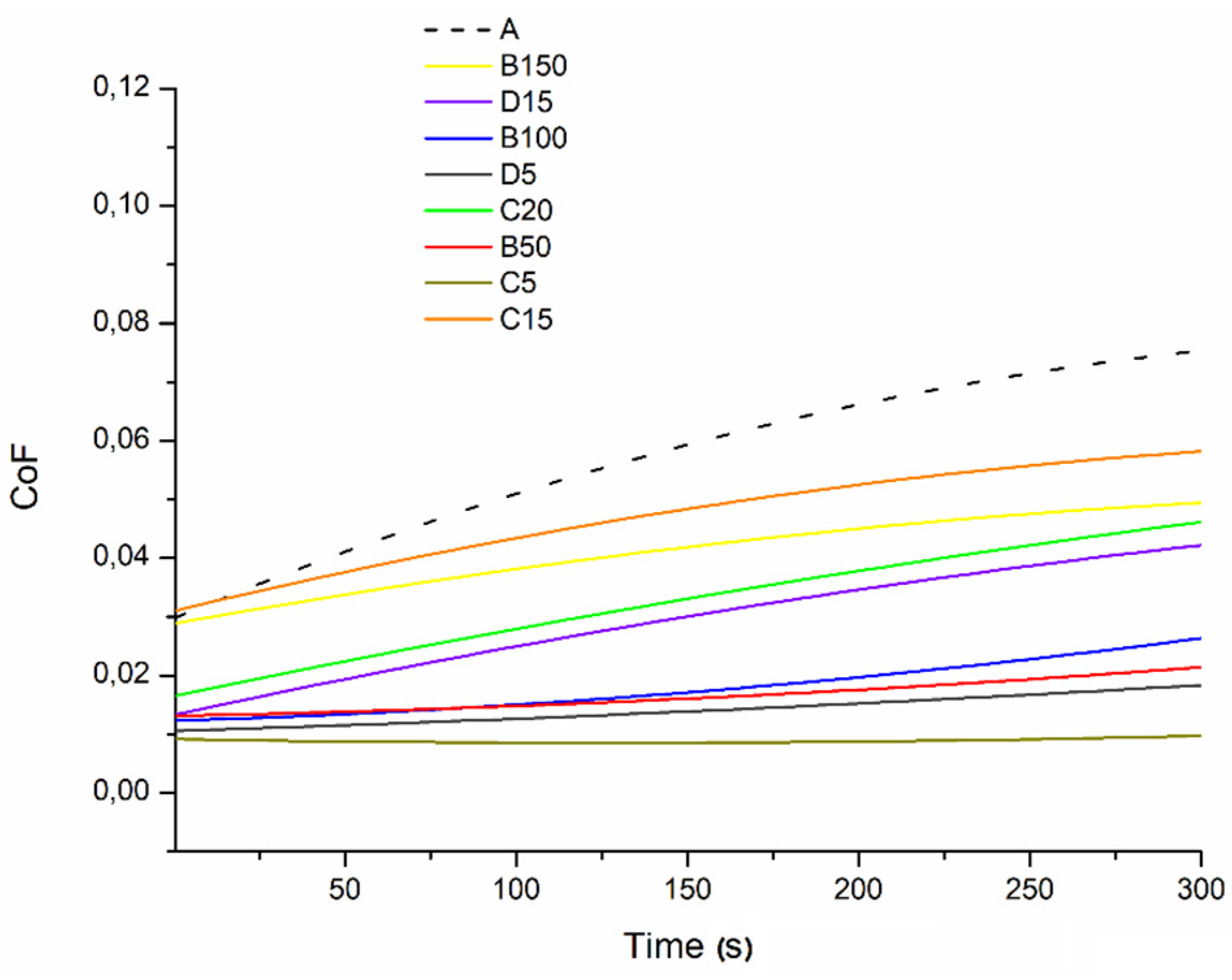 Lubricants 09 00034 g006