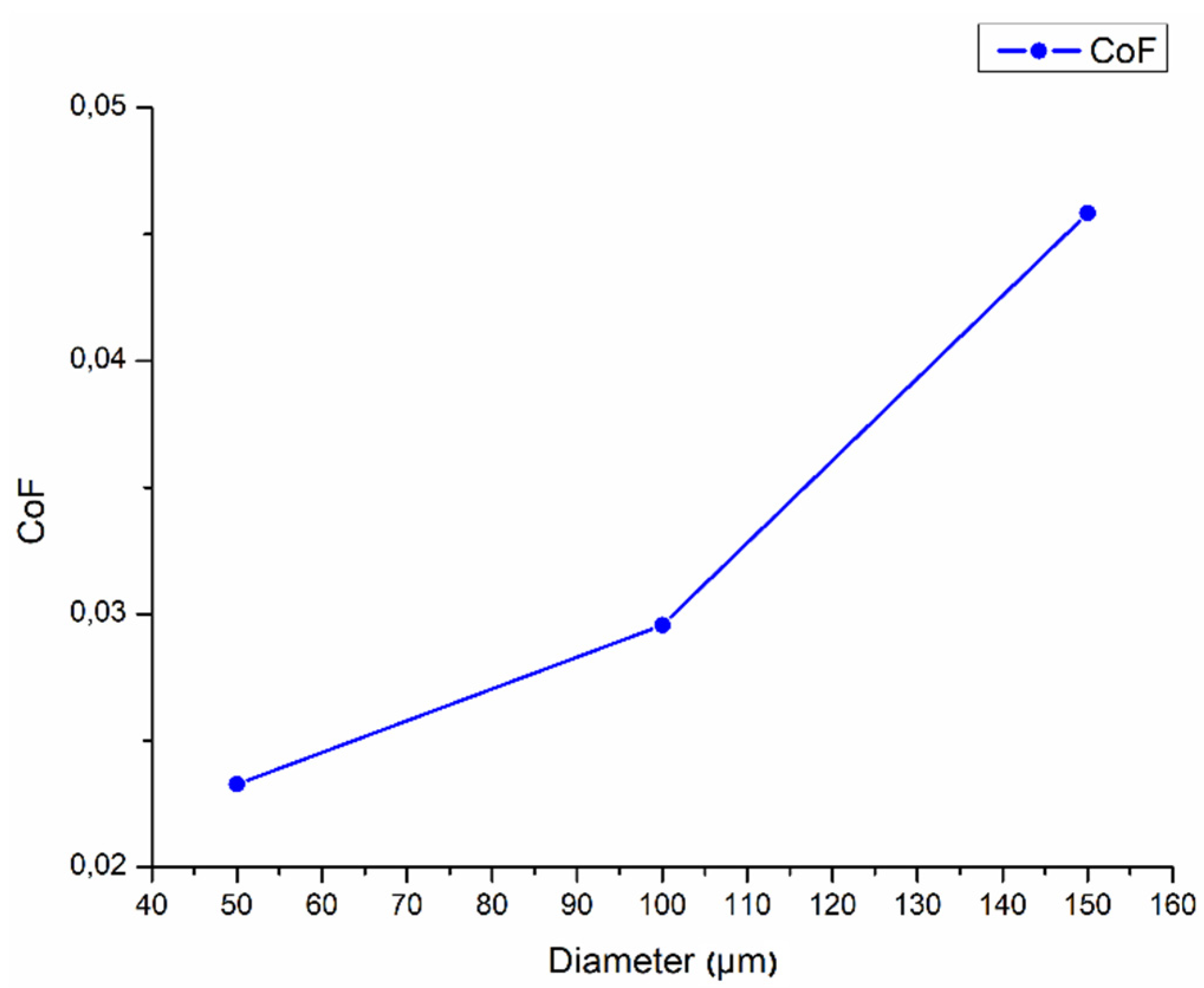 Lubricants 09 00034 g007