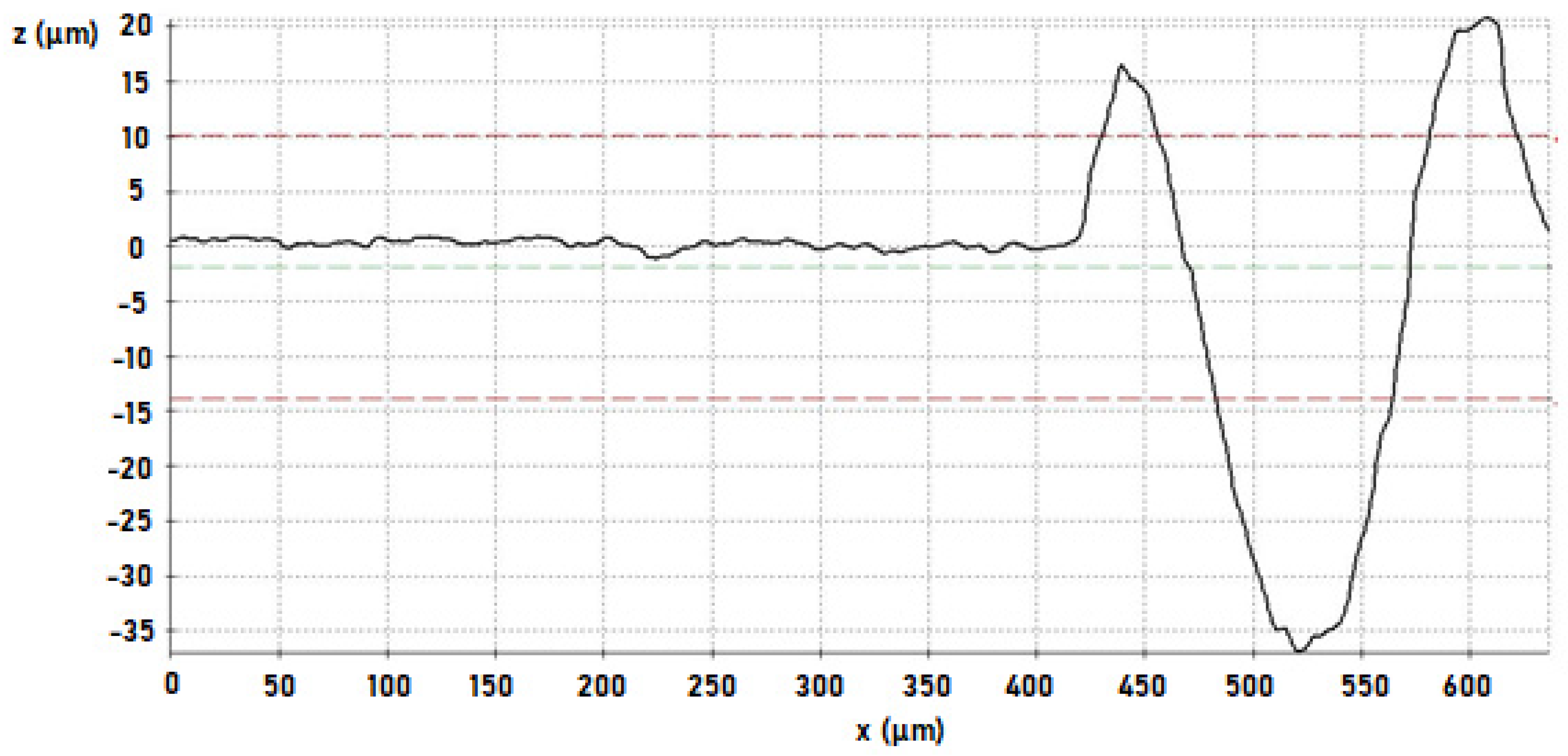 Lubricants 09 00034 g009