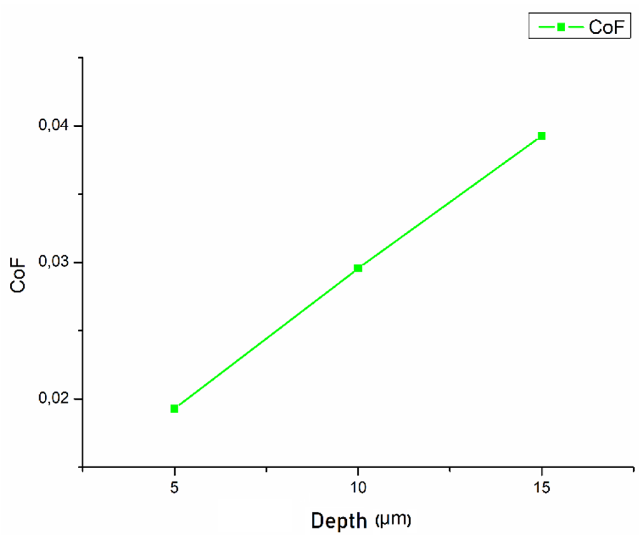 Lubricants 09 00034 g014