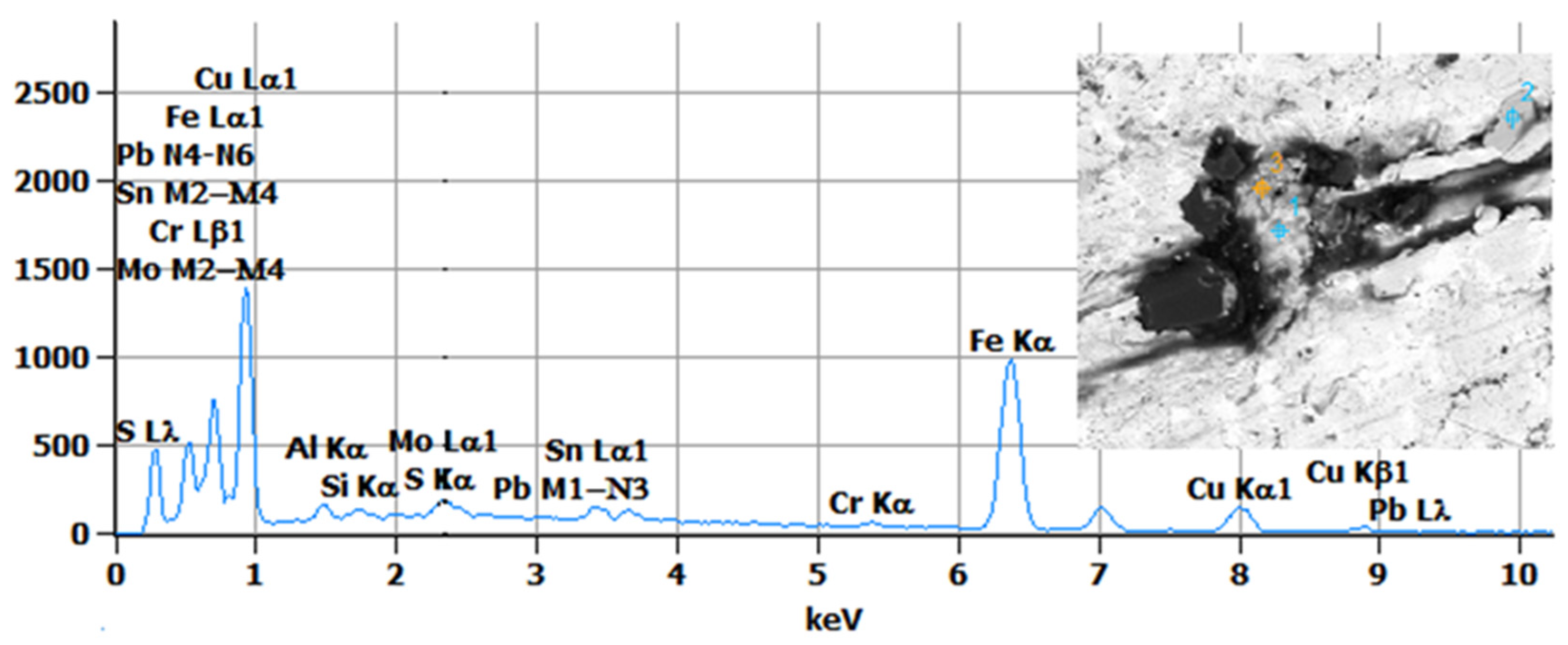 Lubricants 09 00034 g017