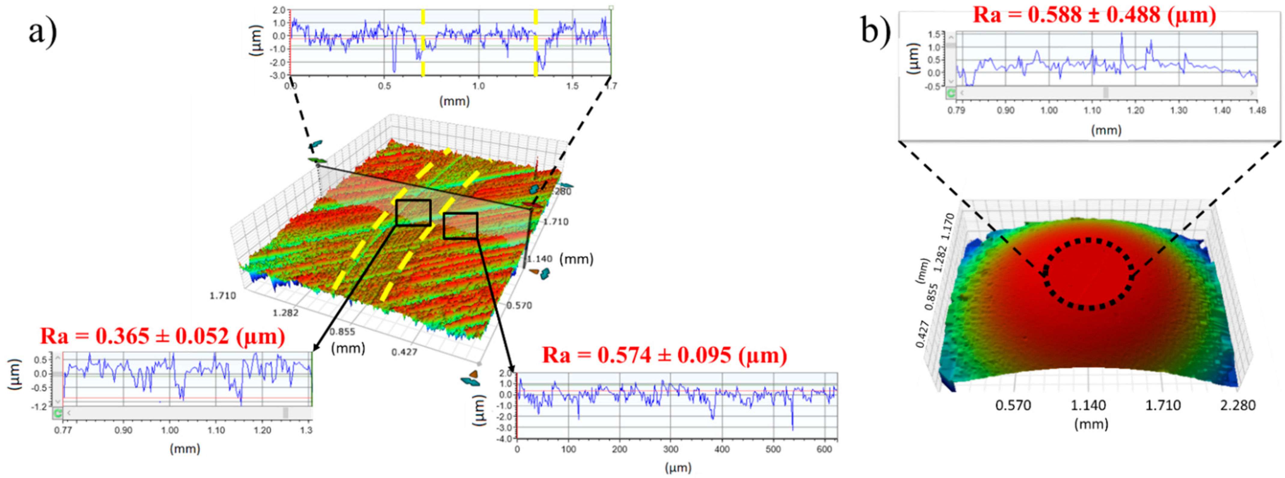 Lubricants 09 00035 g002