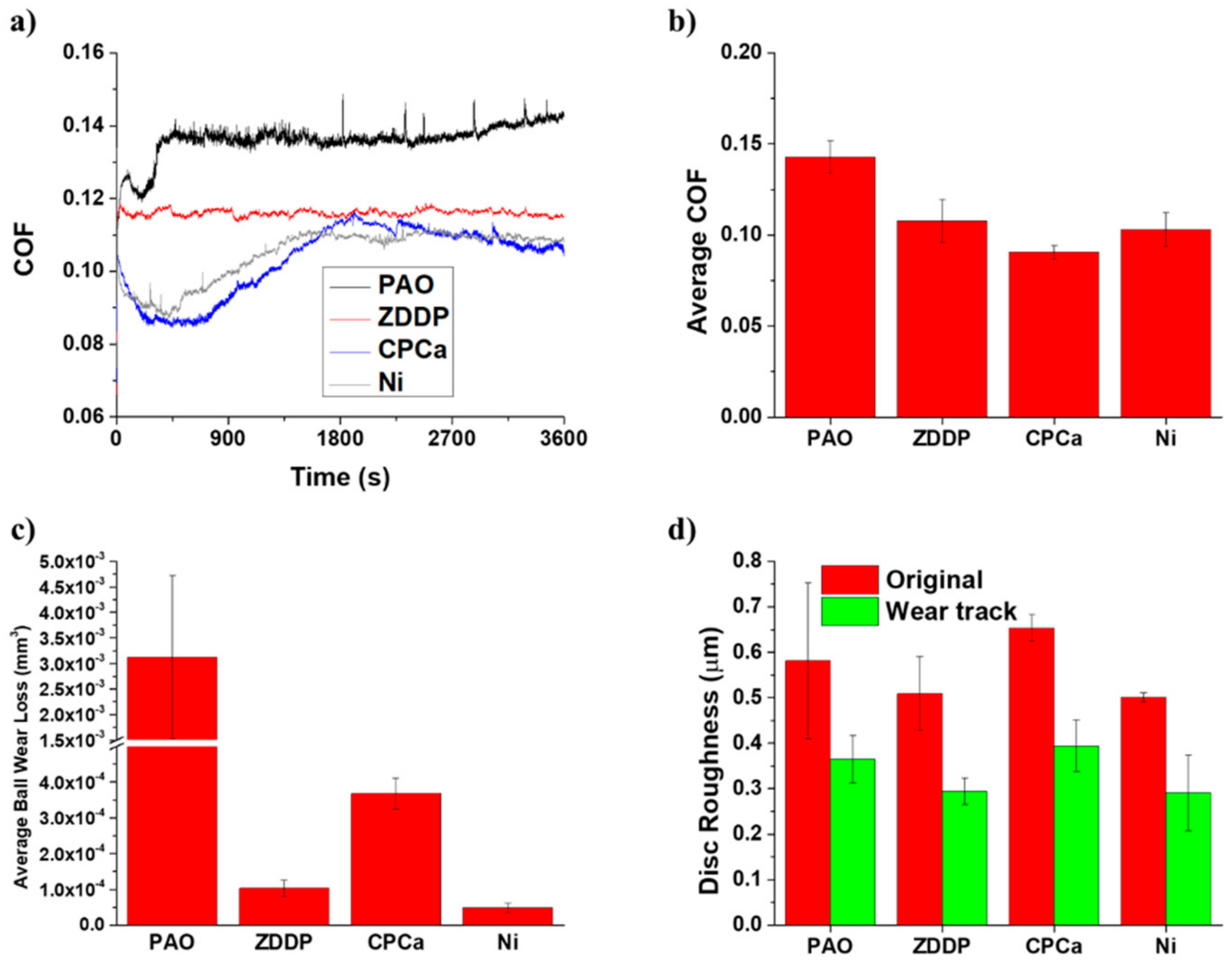 Lubricants 09 00035 g003
