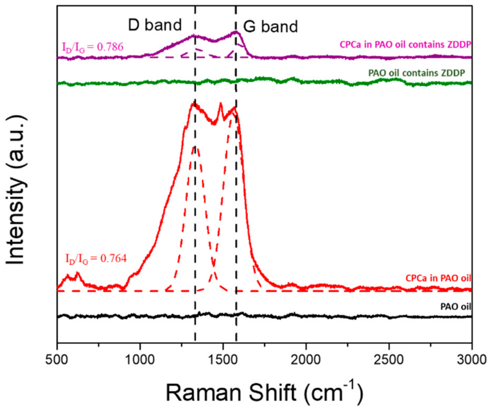 Lubricants 09 00035 g008