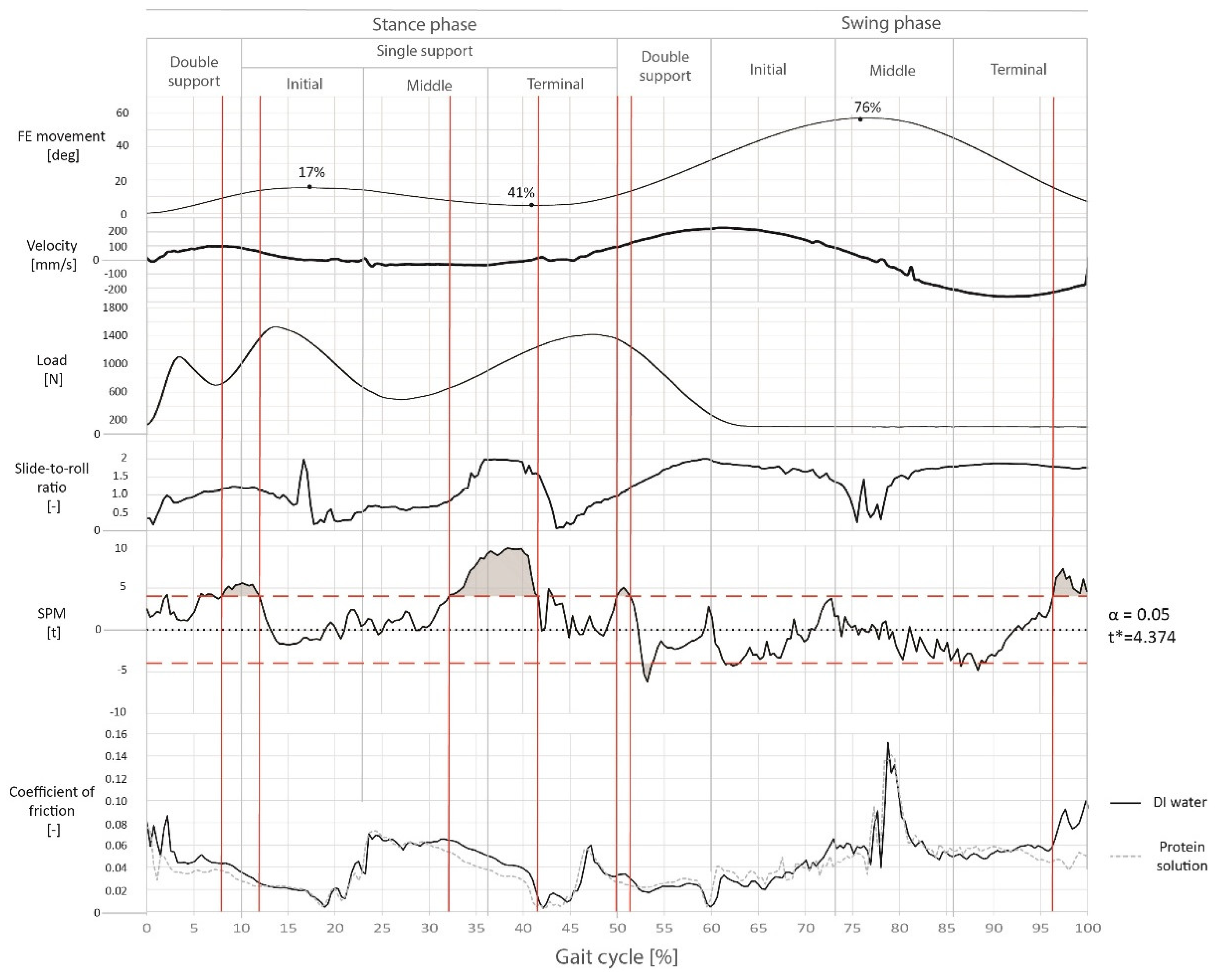 Lubricants 09 00036 g005
