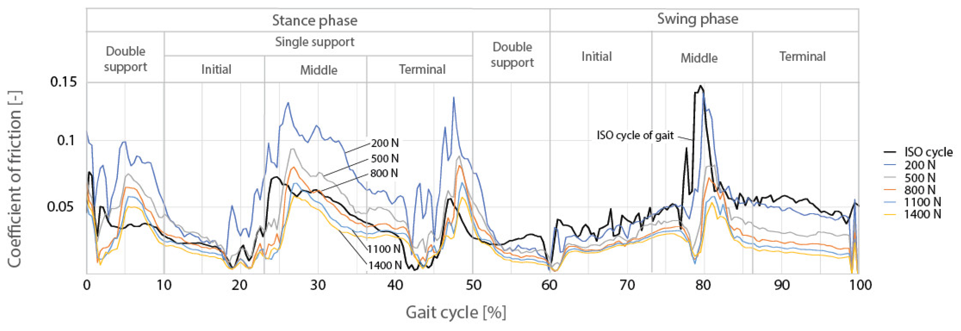 Lubricants 09 00036 g007