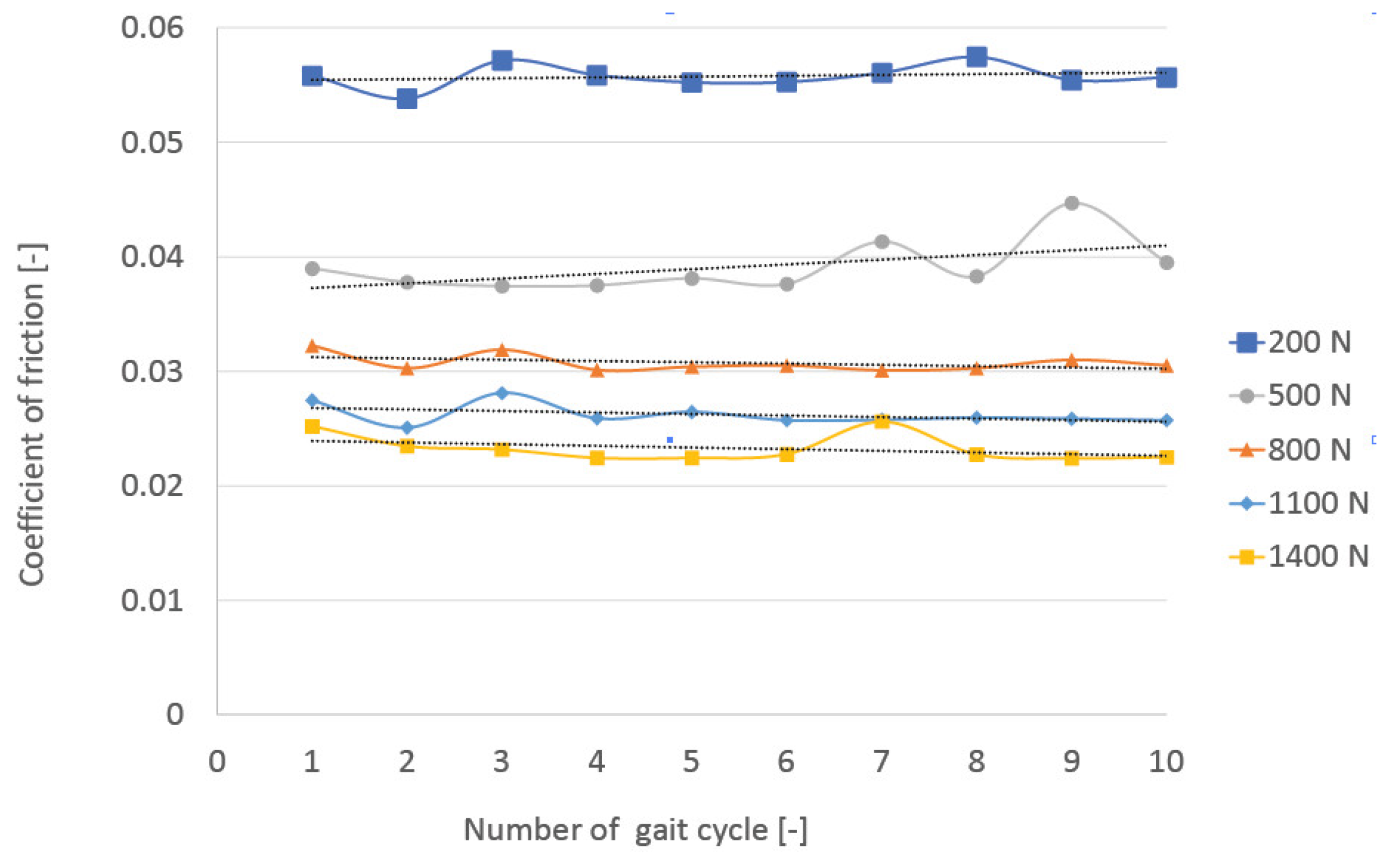 Lubricants 09 00036 g008
