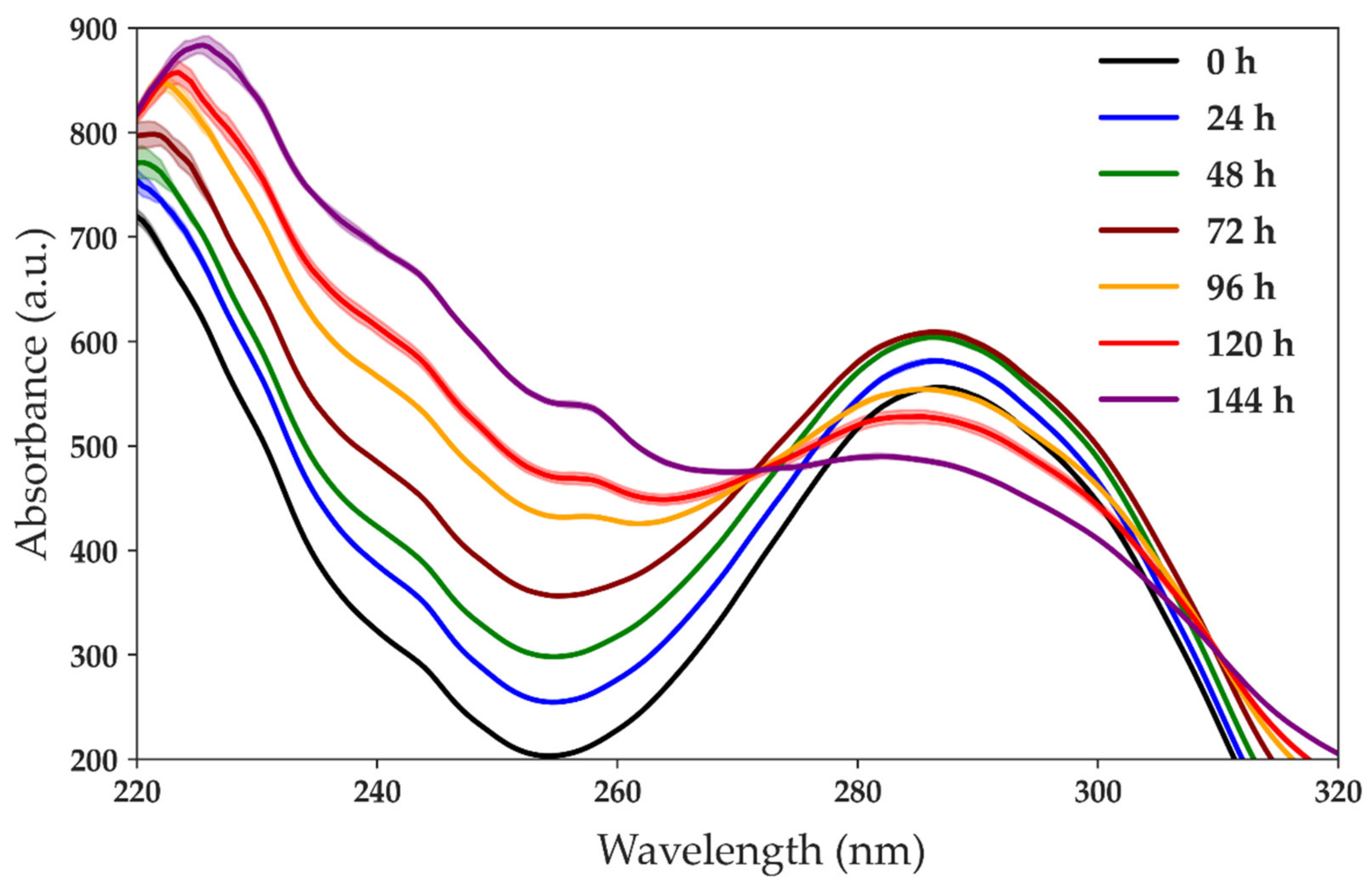 Lubricants 09 00037 g003 Lubricants 09 00037 g003