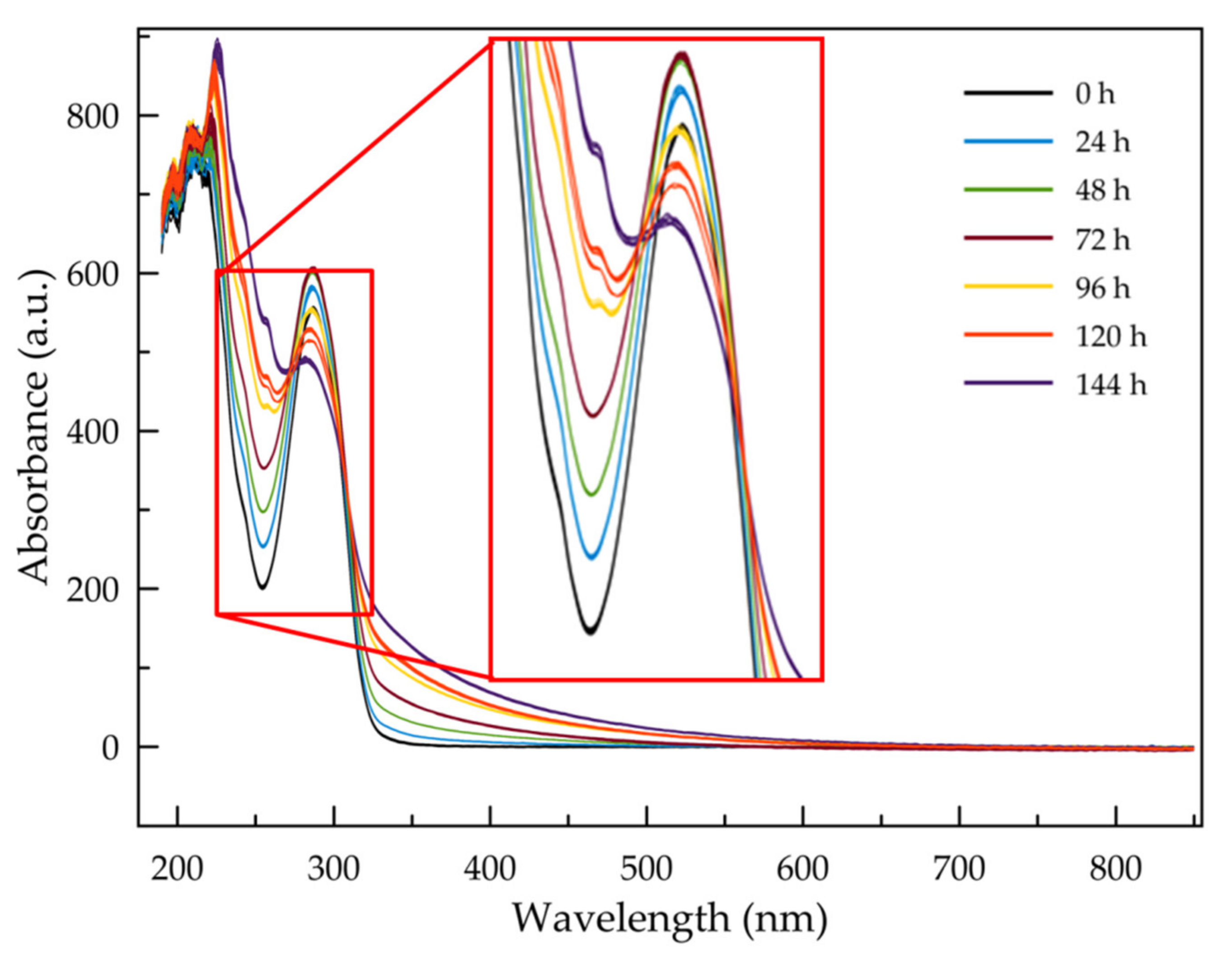 Lubricants 09 00037 g006 Lubricants 09 00037 g006