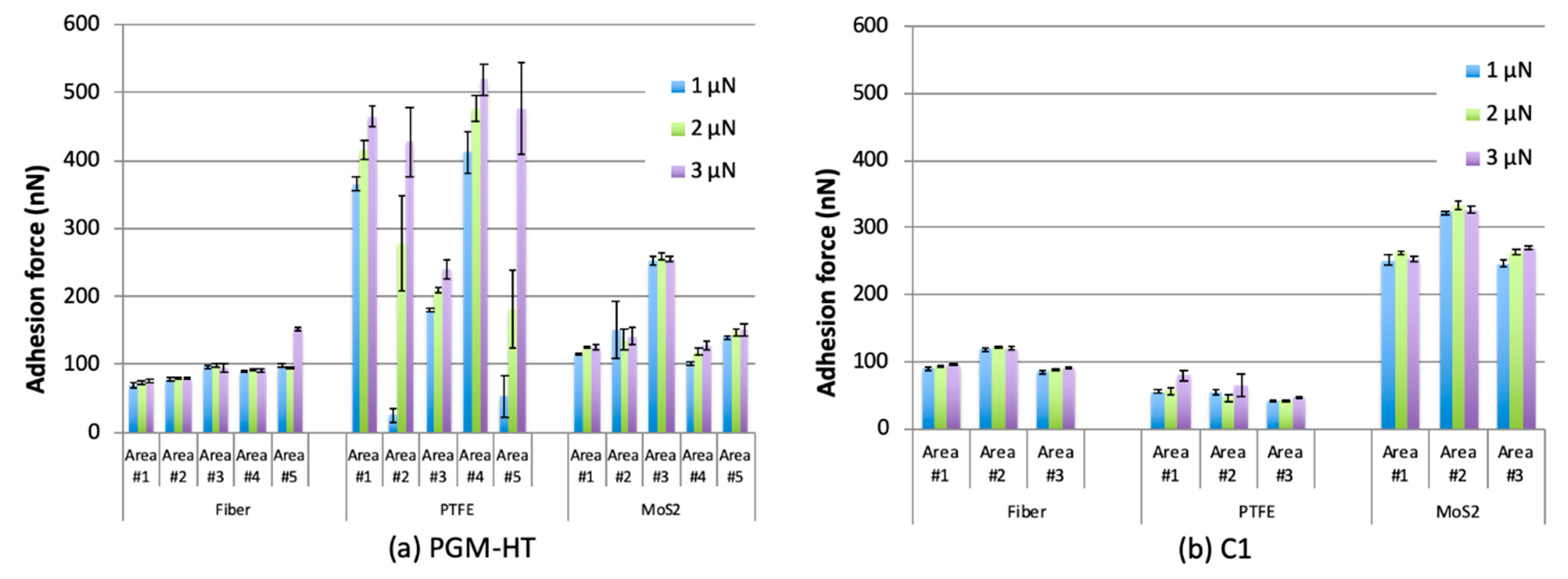 Lubricants 09 00038 g008