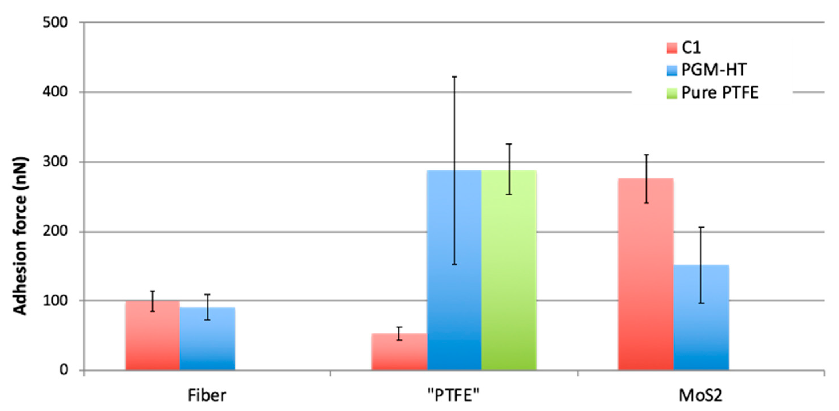 Lubricants 09 00038 g009