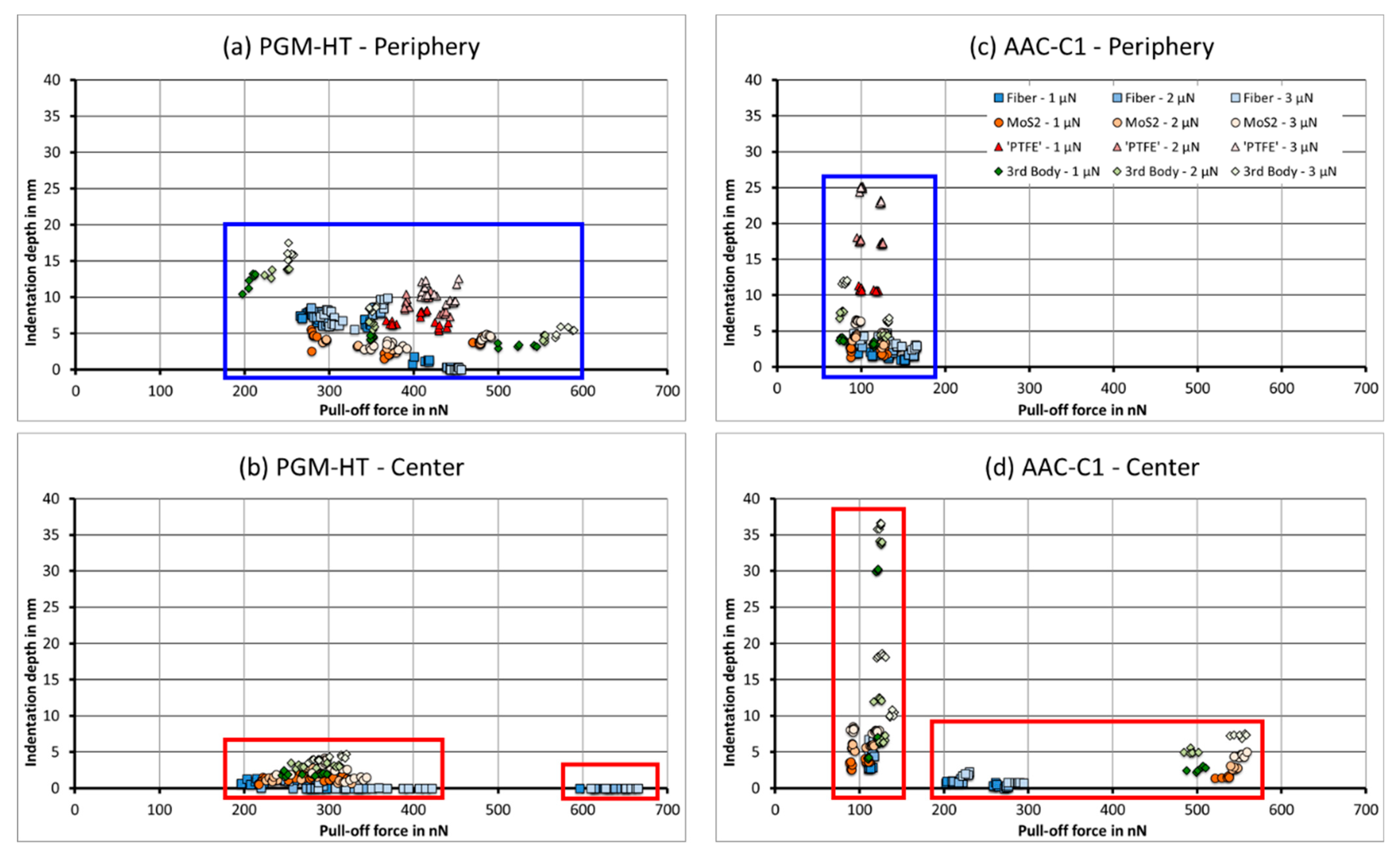 Lubricants 09 00038 g011