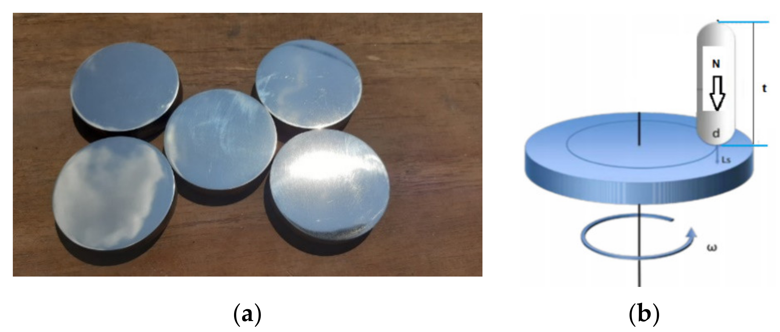 Lubricants 09 00039 g002 Lubricants 09 00039 g002