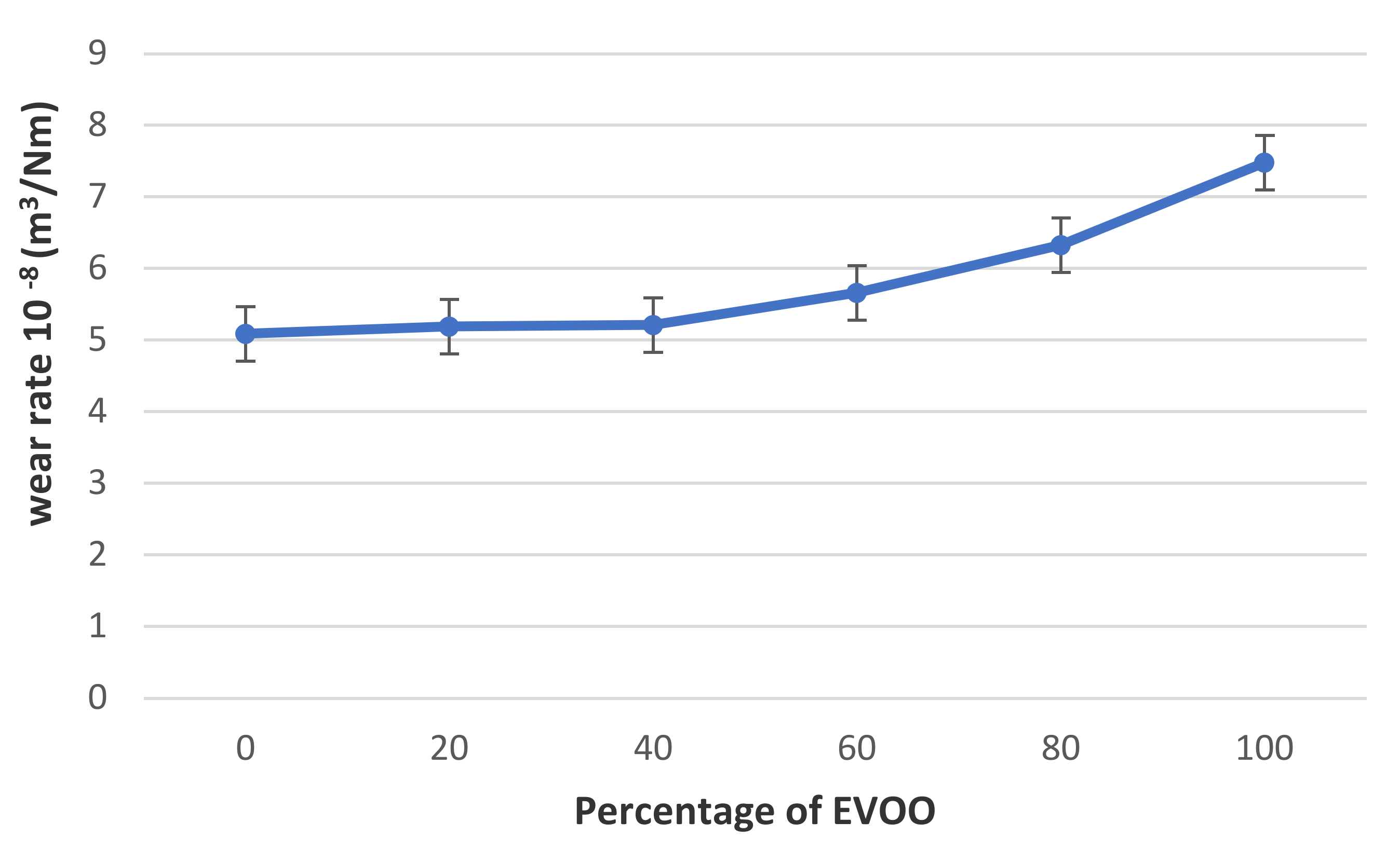 Lubricants 09 00039 g007 Lubricants 09 00039 g007
