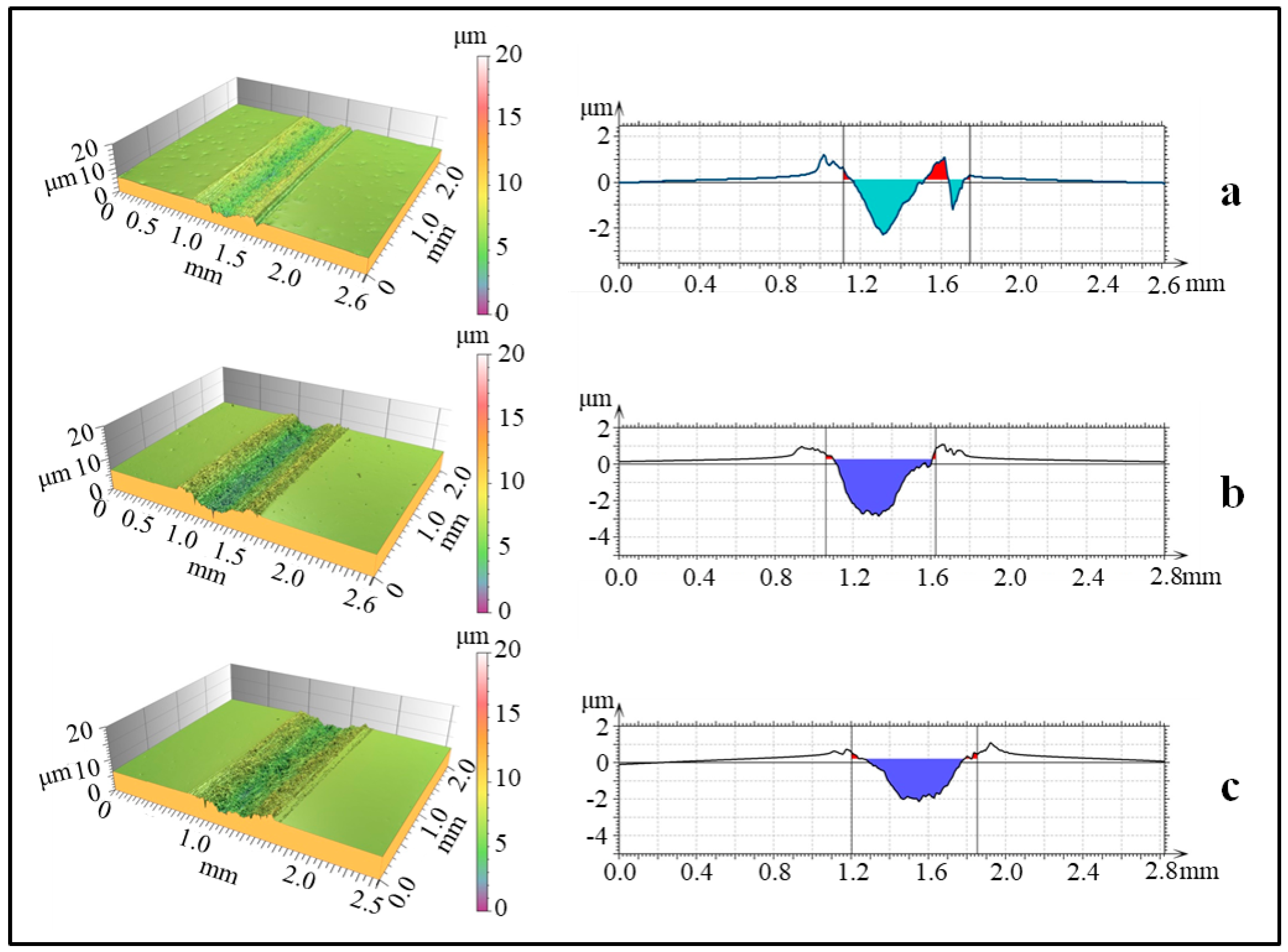 Lubricants 09 00043 g006 Lubricants 09 00043 g006