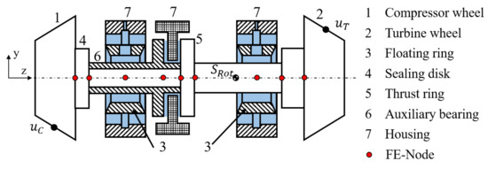 Lubricants Free Full Text Run Up Simulation of a Semi Floating