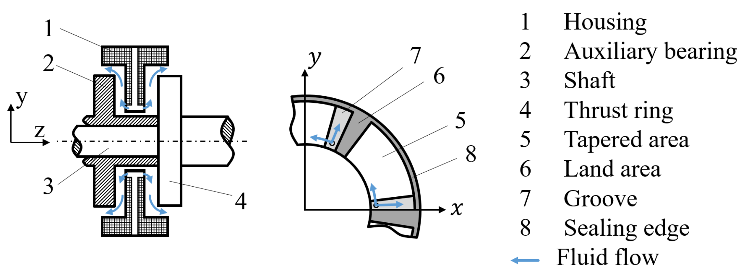 Lubricants 09 00044 g003