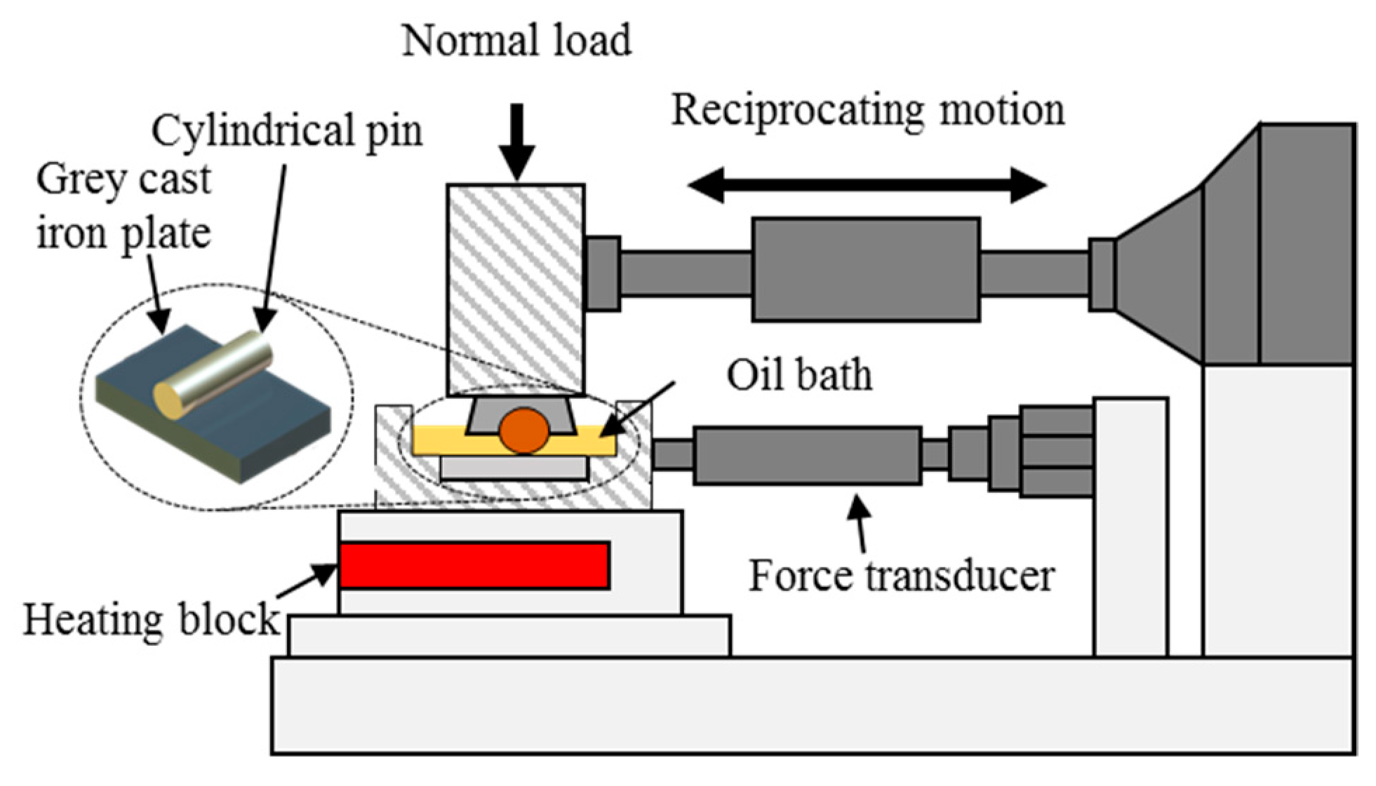 Lubricants 09 00046 g003