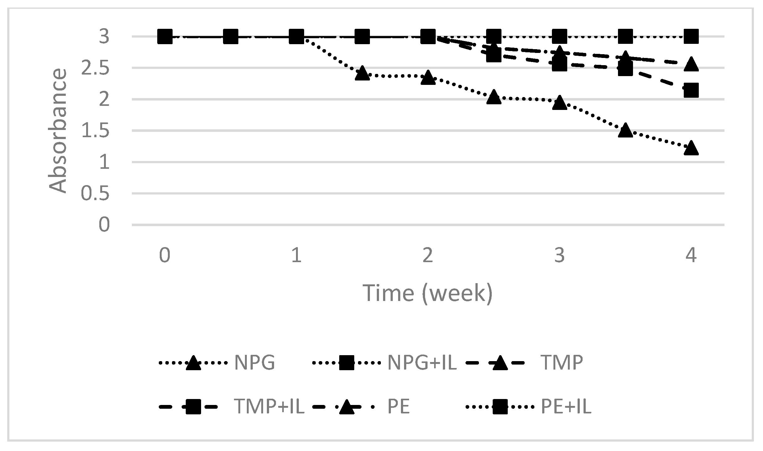 Lubricants 09 00046 g004