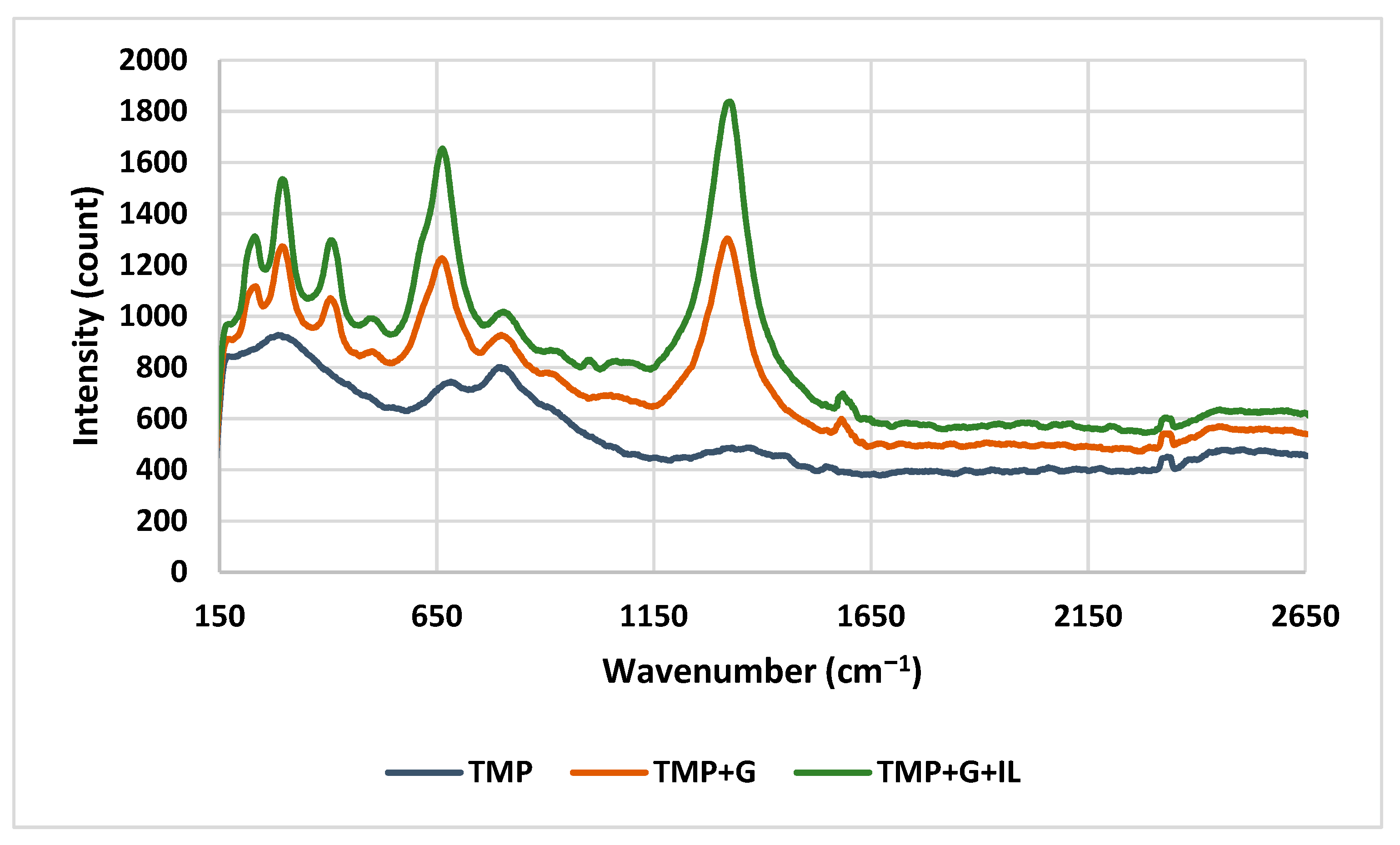 Lubricants 09 00046 g009