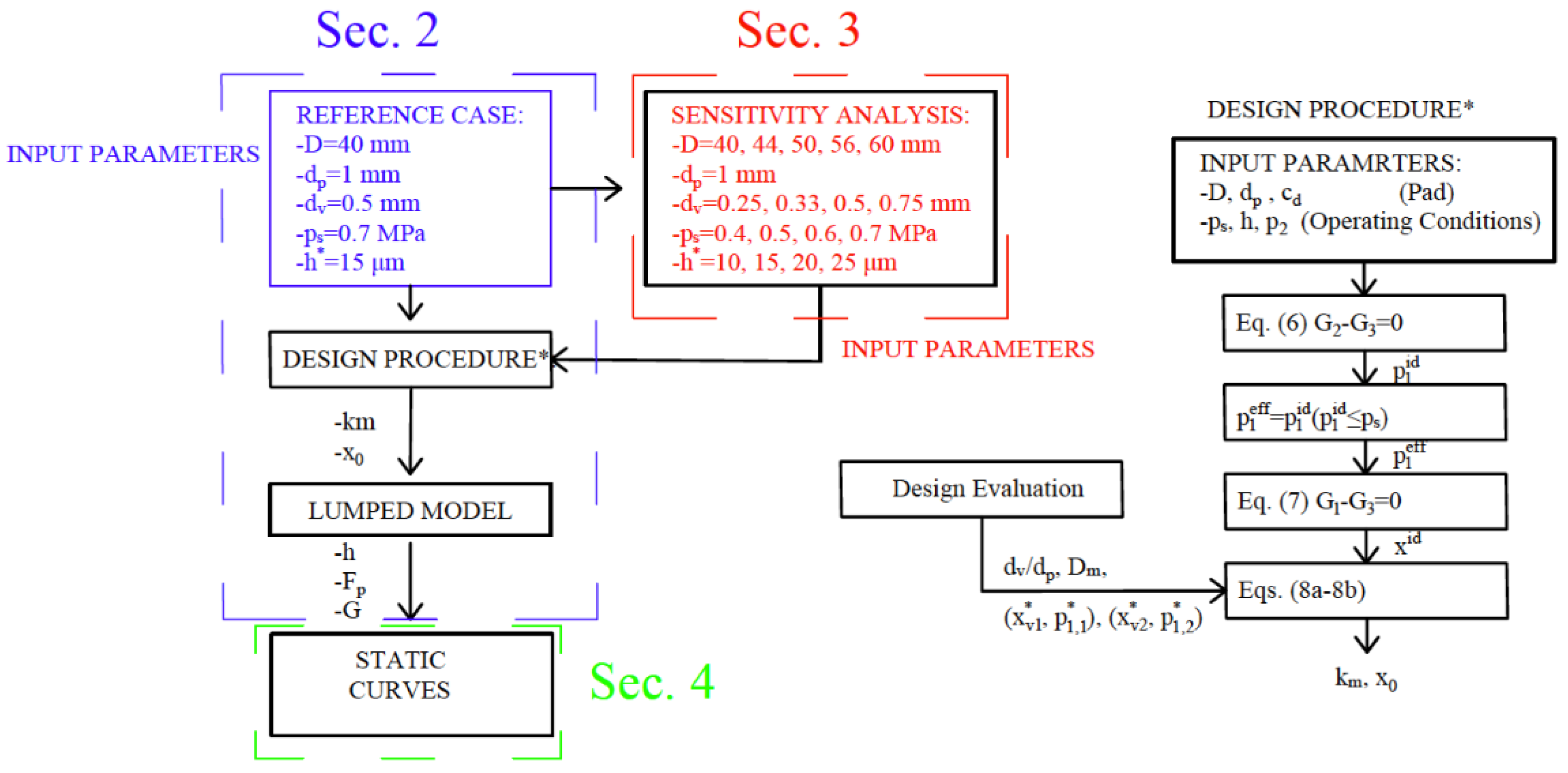 Lubricants 09 00047 g008