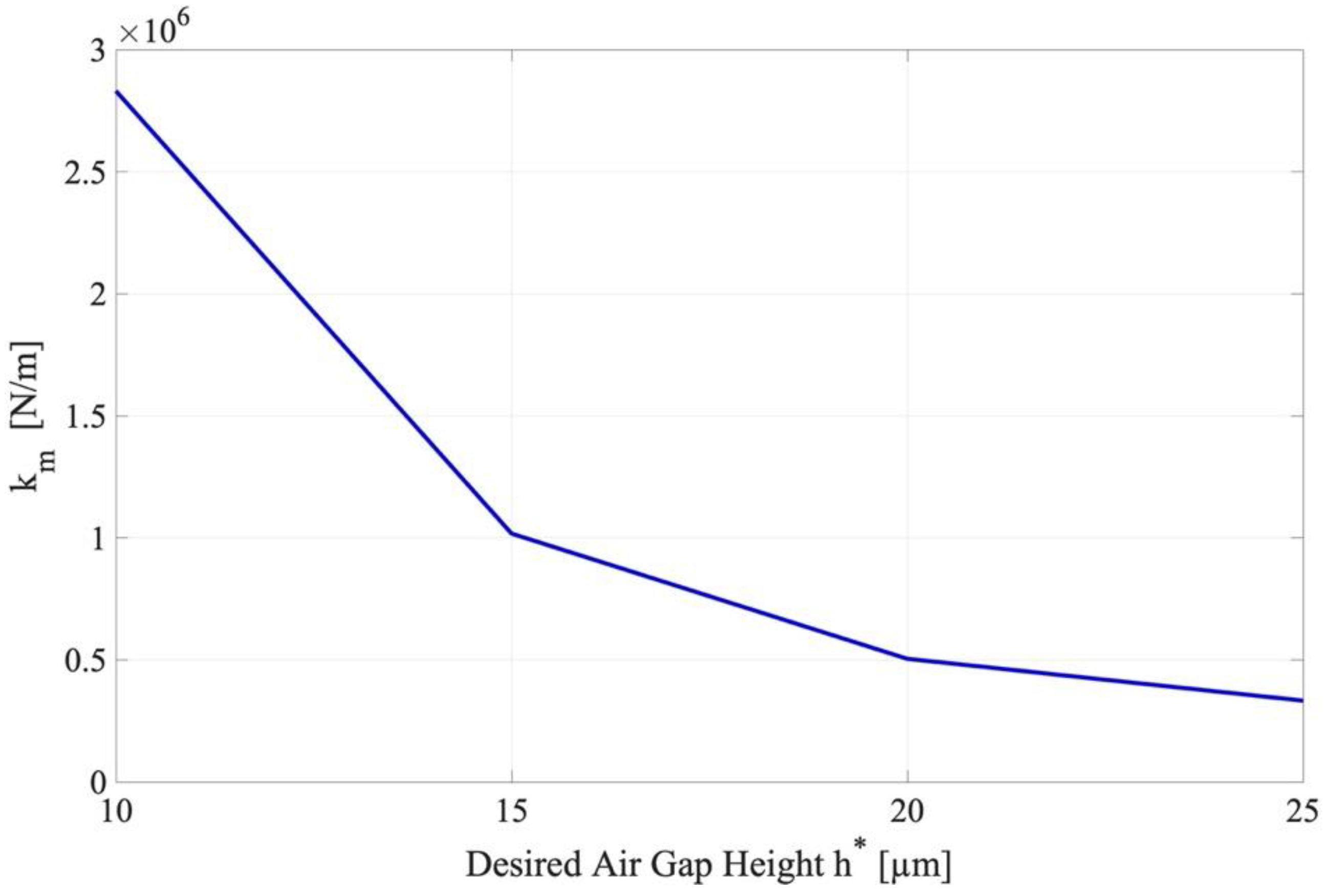 Lubricants 09 00047 g011