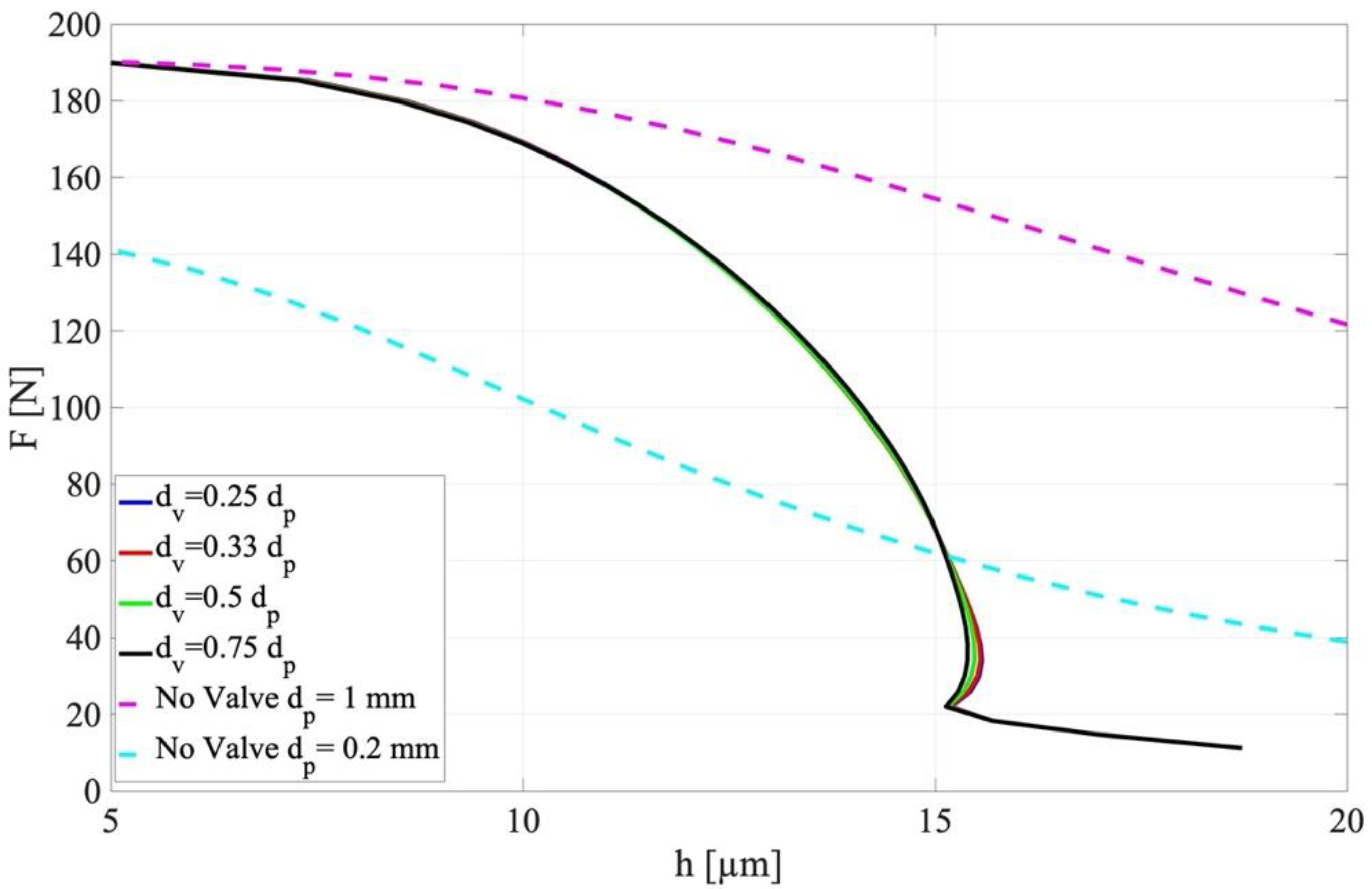 Lubricants 09 00047 g013