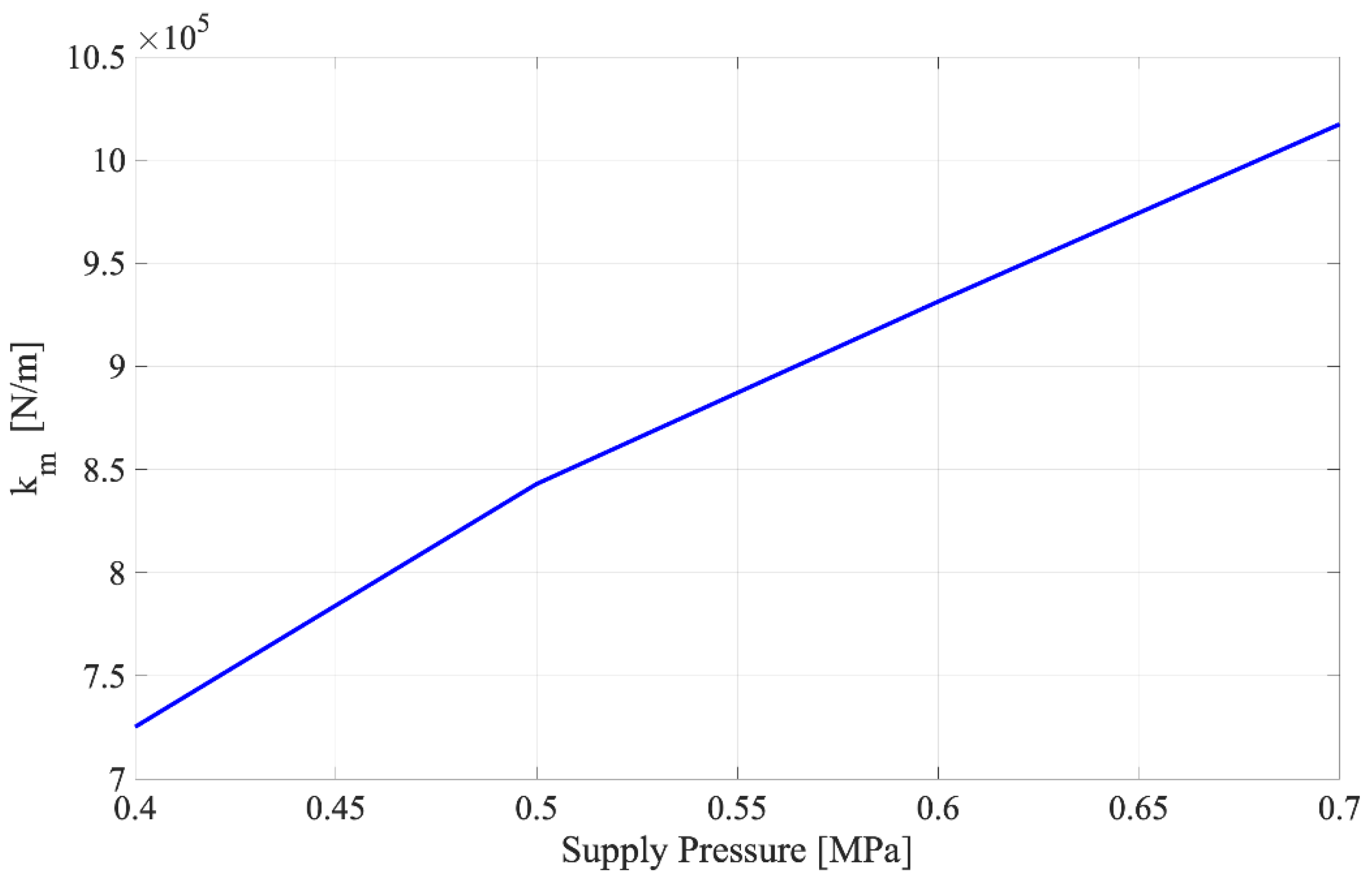 Lubricants 09 00047 g021