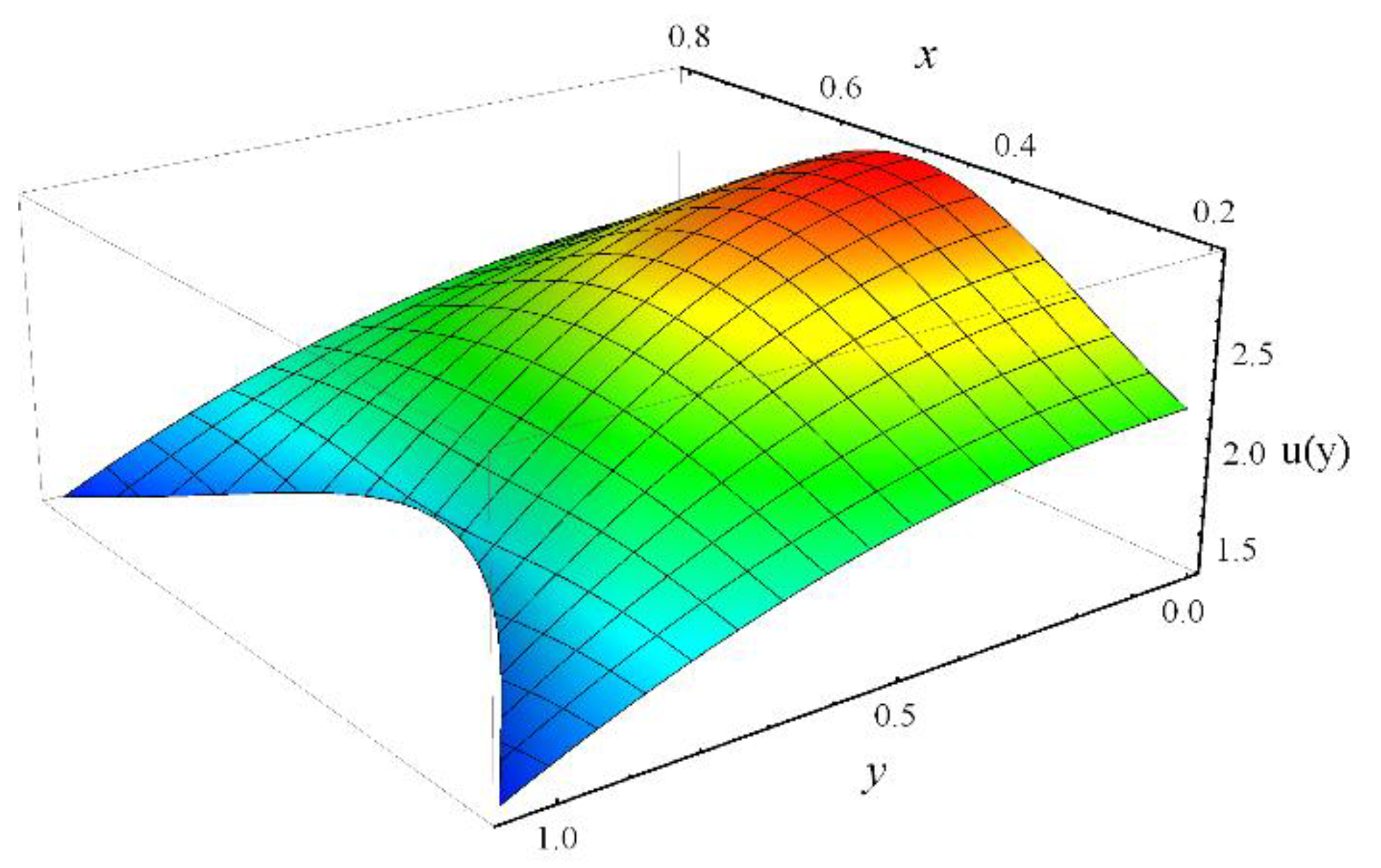 Lubricants 09 00048 g007