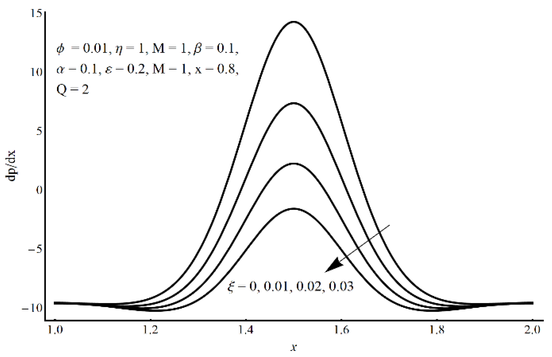 Lubricants 09 00048 g010