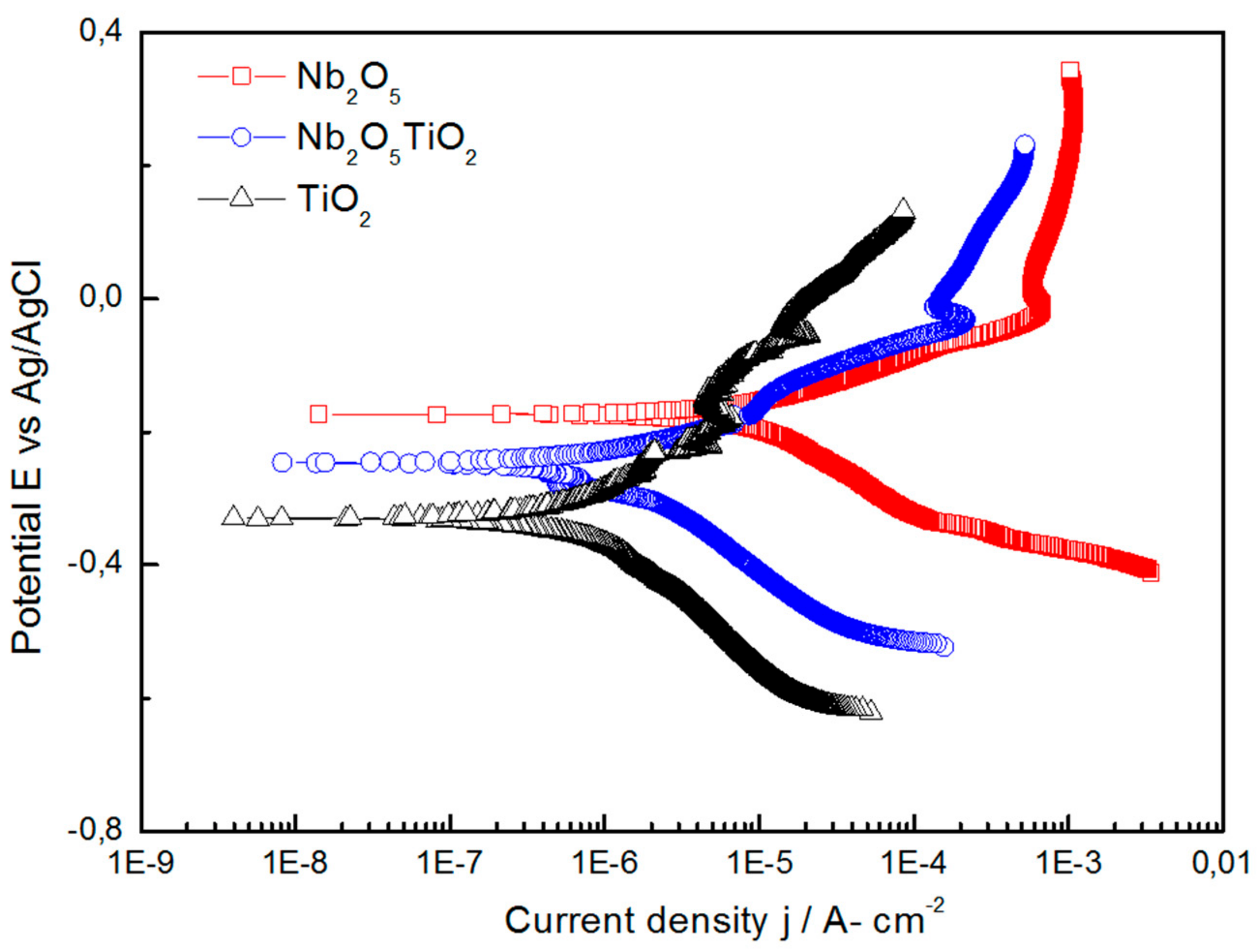 Lubricants 09 00049 g006 Lubricants 09 00049 g006