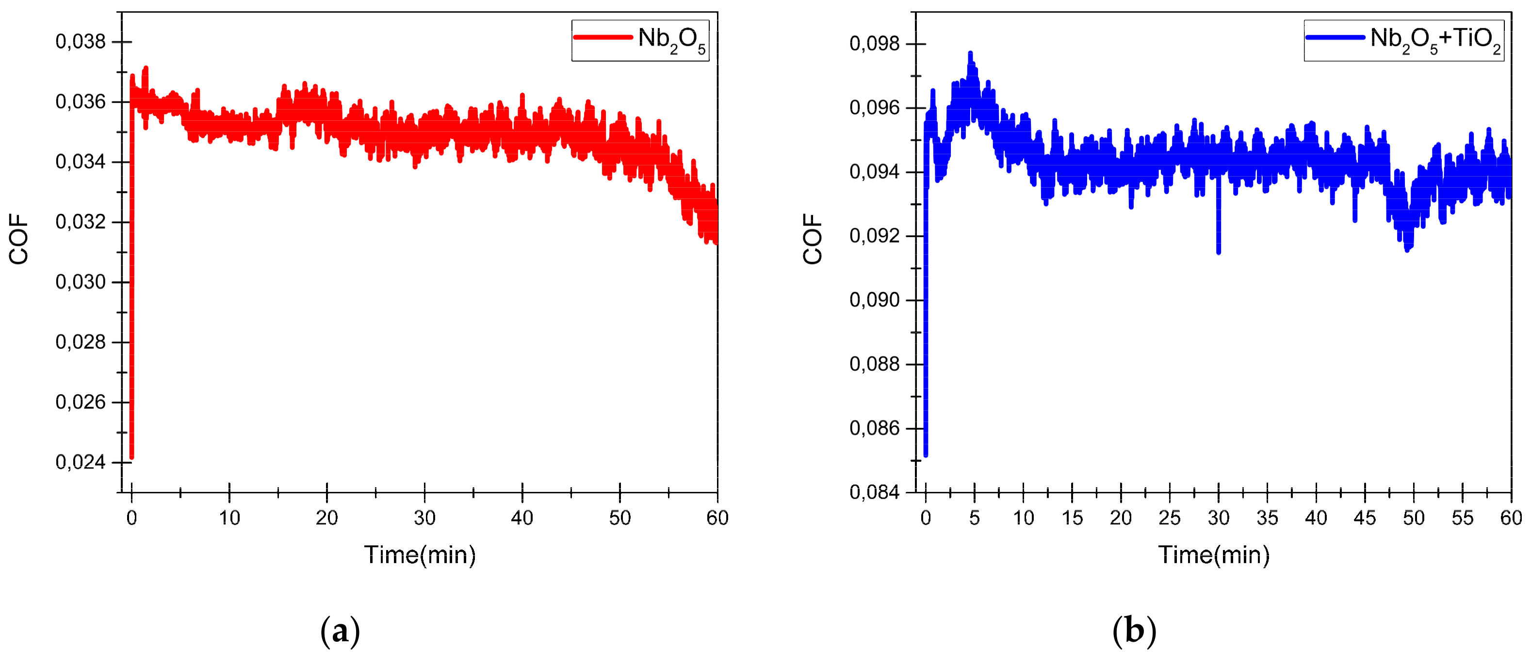 Lubricants 09 00049 g007a Lubricants 09 00049 g007a
