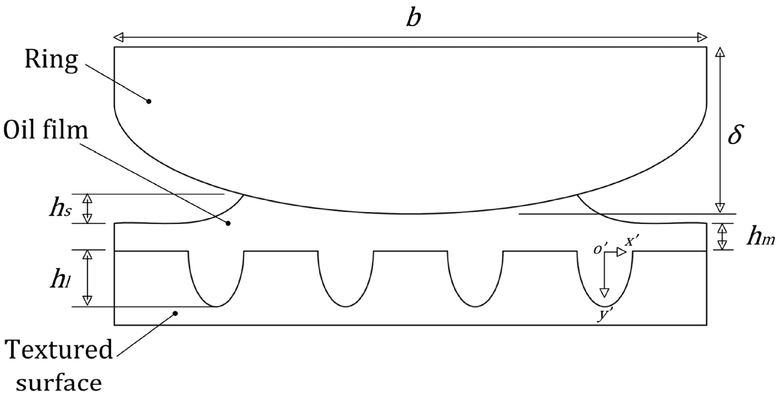 Lubricants 09 00051 g001