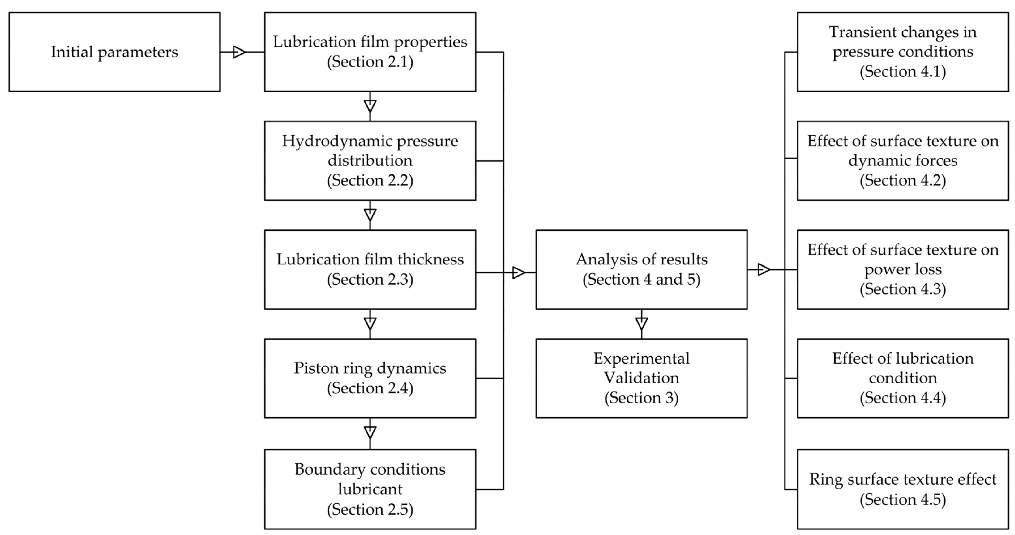 Lubricants 09 00051 g003