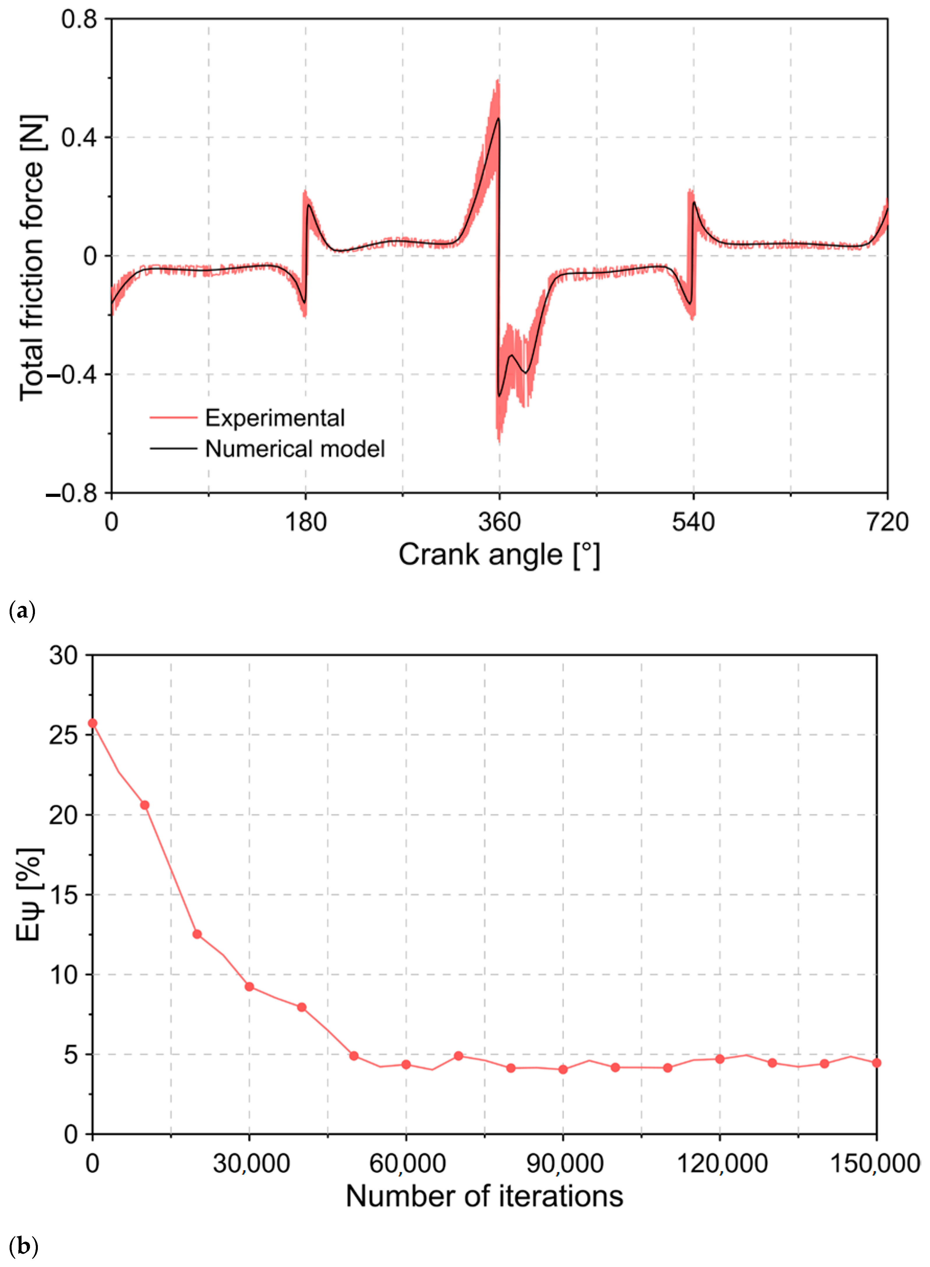 Lubricants 09 00051 g005
