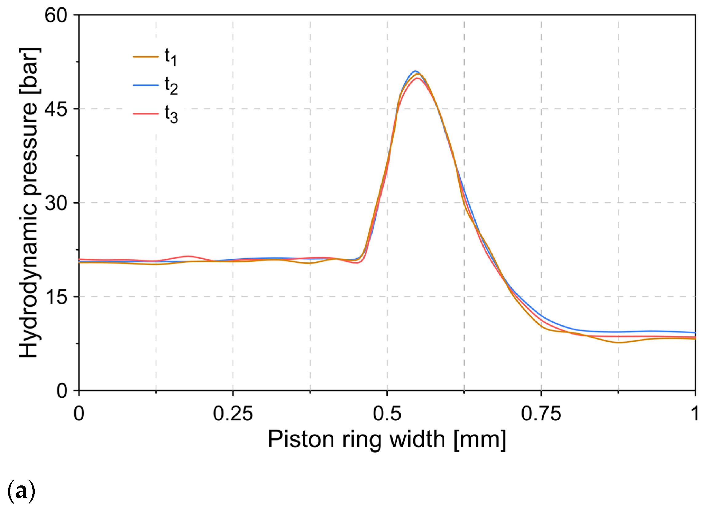 Lubricants 09 00051 g006a