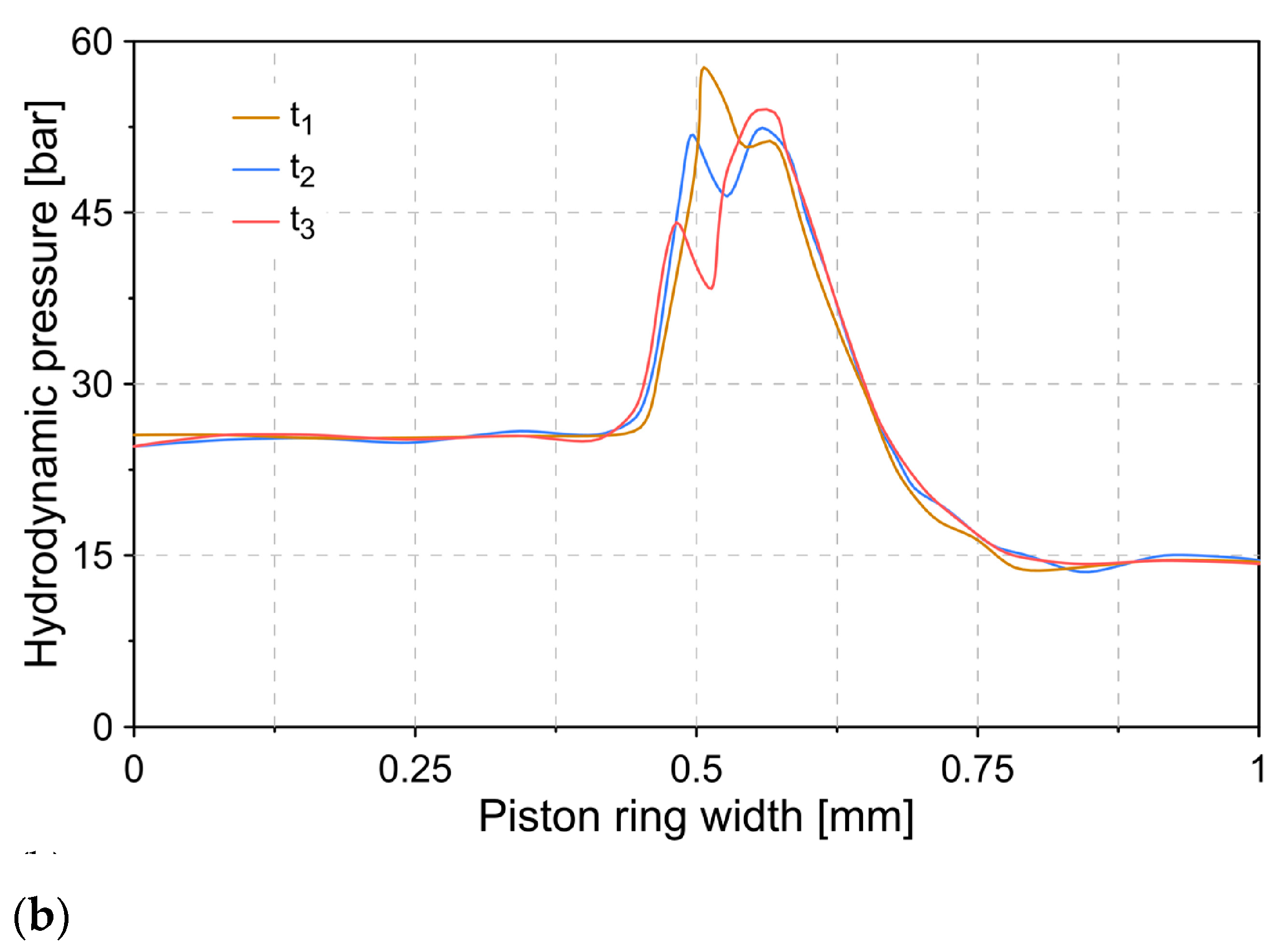 Lubricants 09 00051 g006b