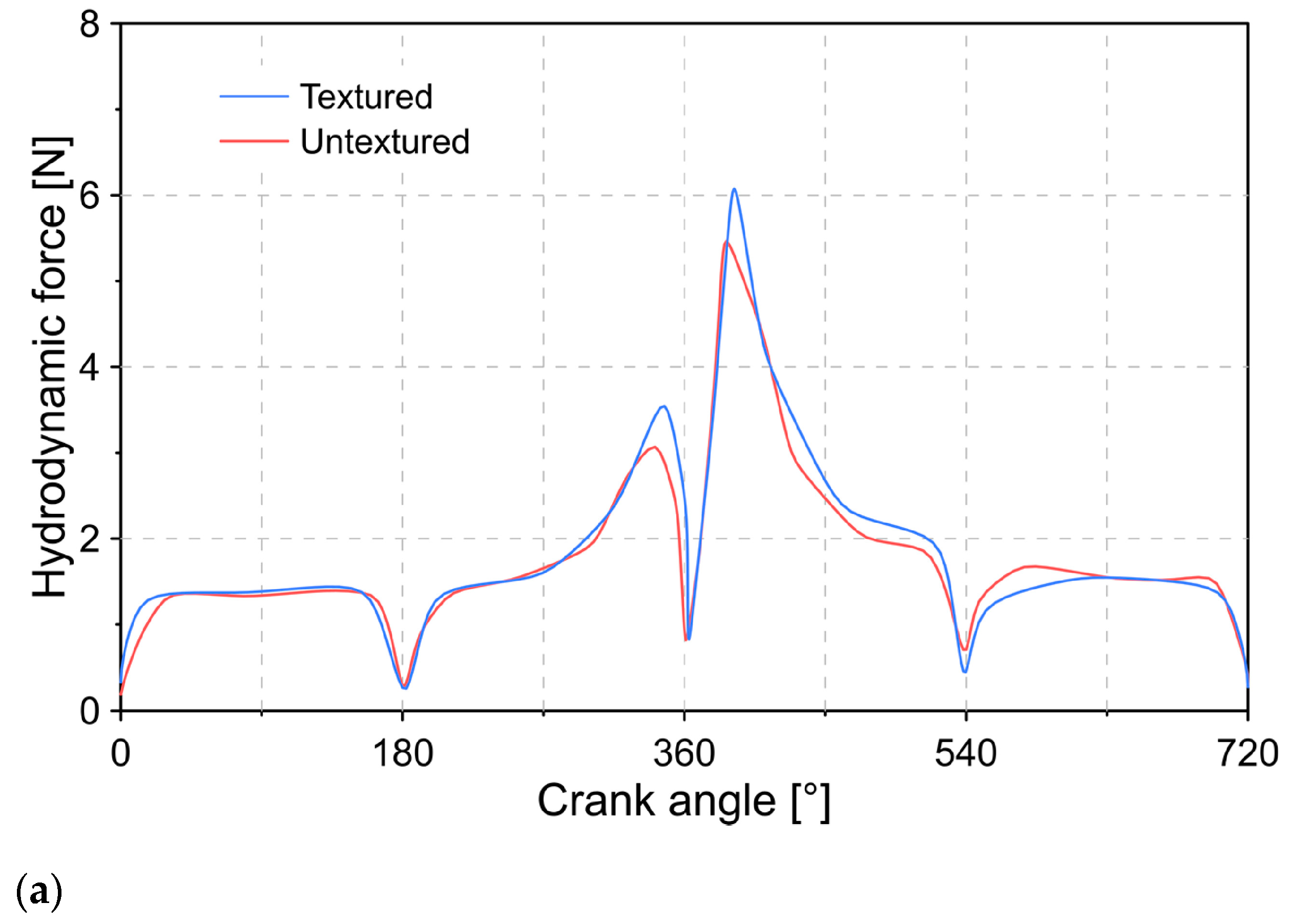 Lubricants 09 00051 g007a