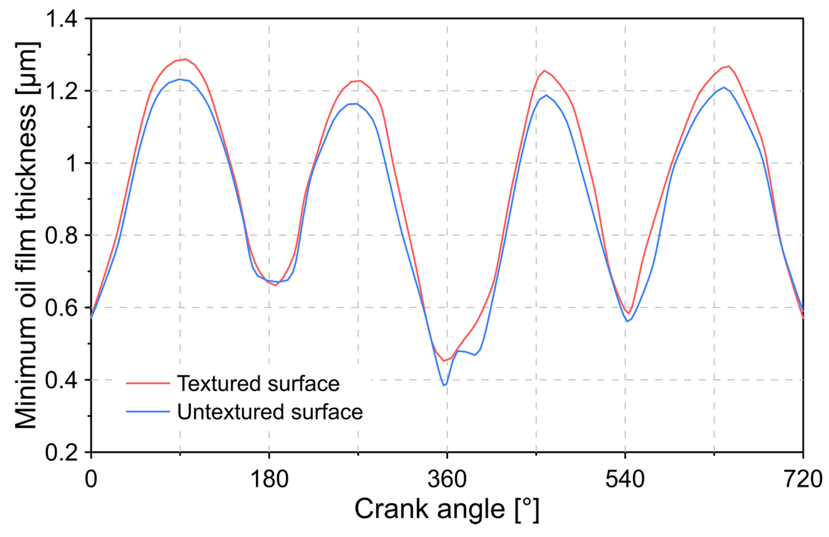 Lubricants 09 00051 g008