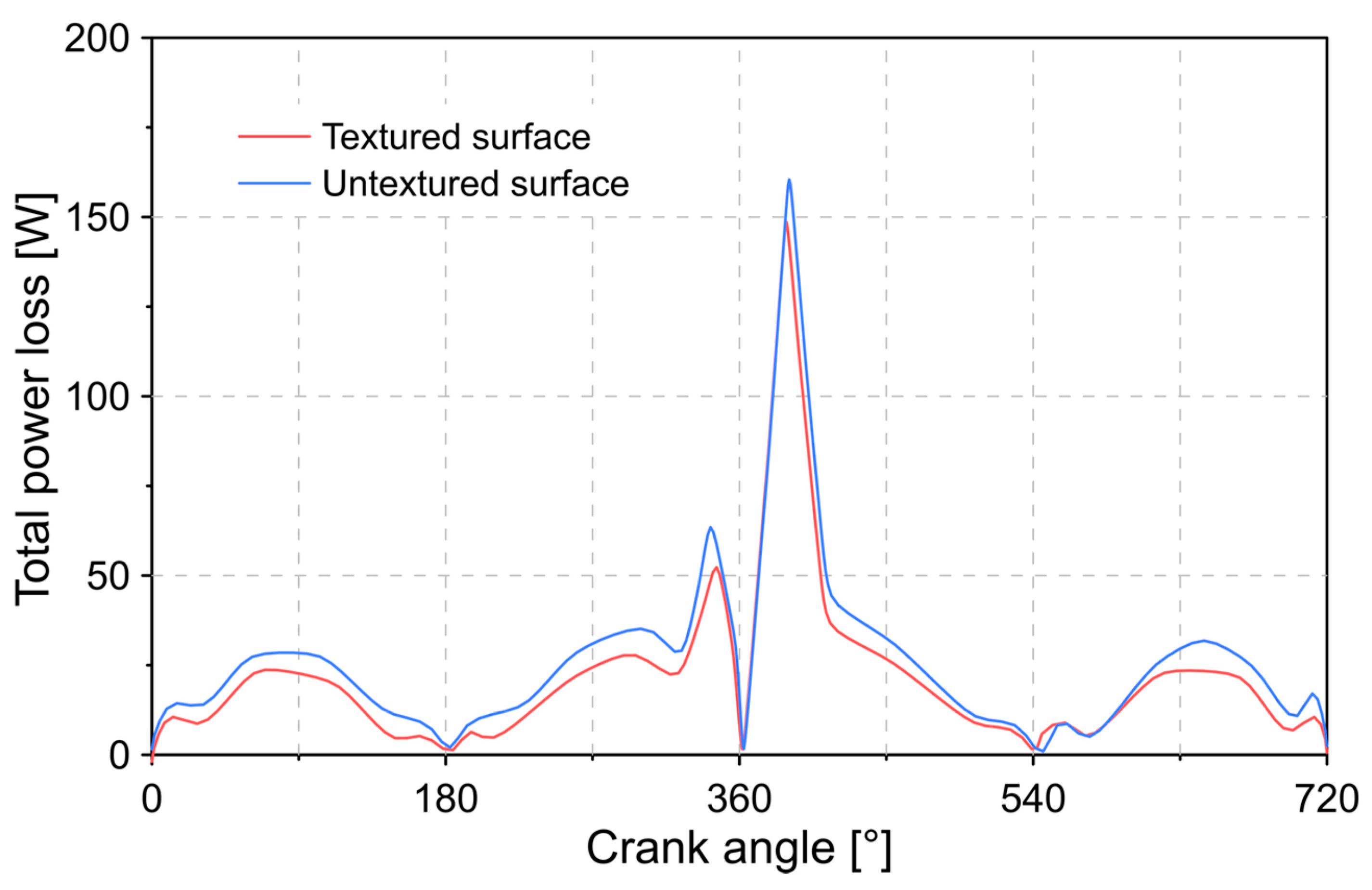 Lubricants 09 00051 g010