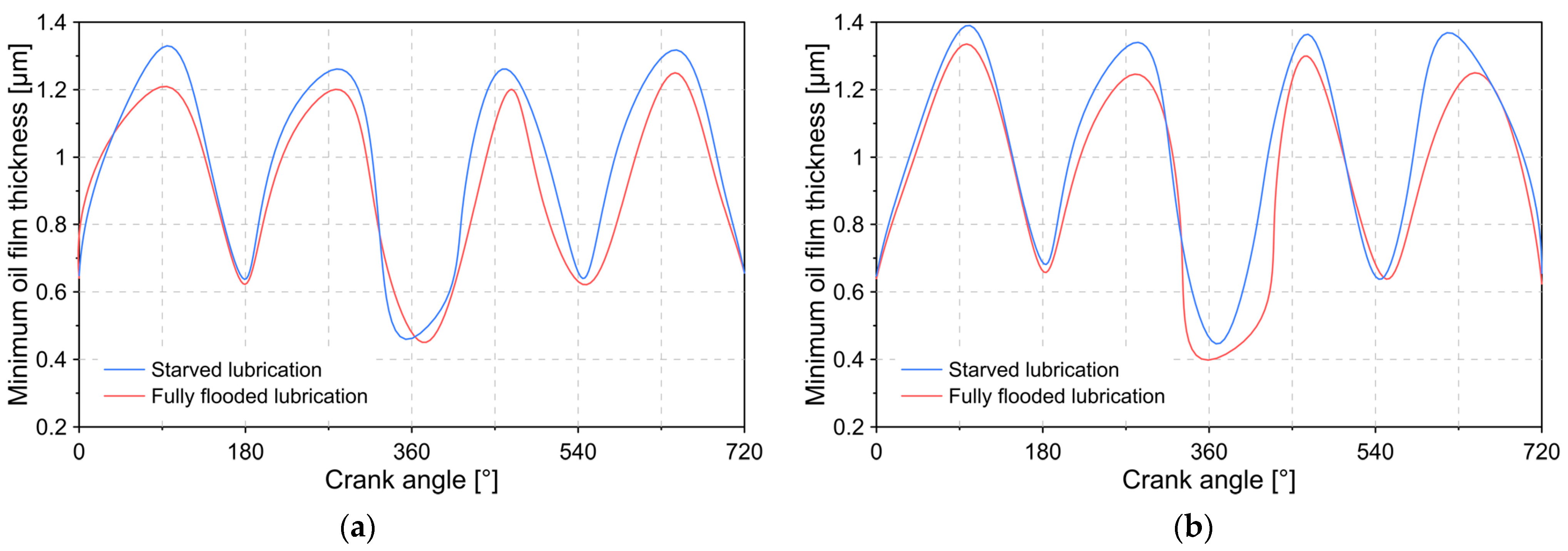 Lubricants 09 00051 g012