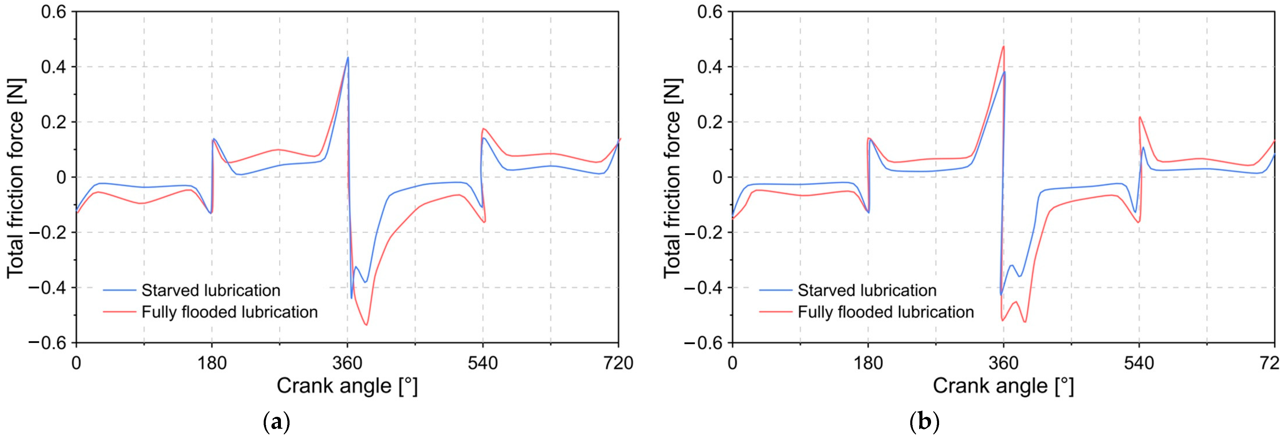 Lubricants 09 00051 g013