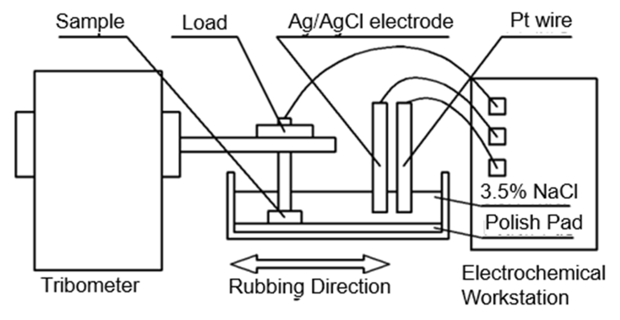 Lubricants 09 00052 g001 Lubricants 09 00052 g001