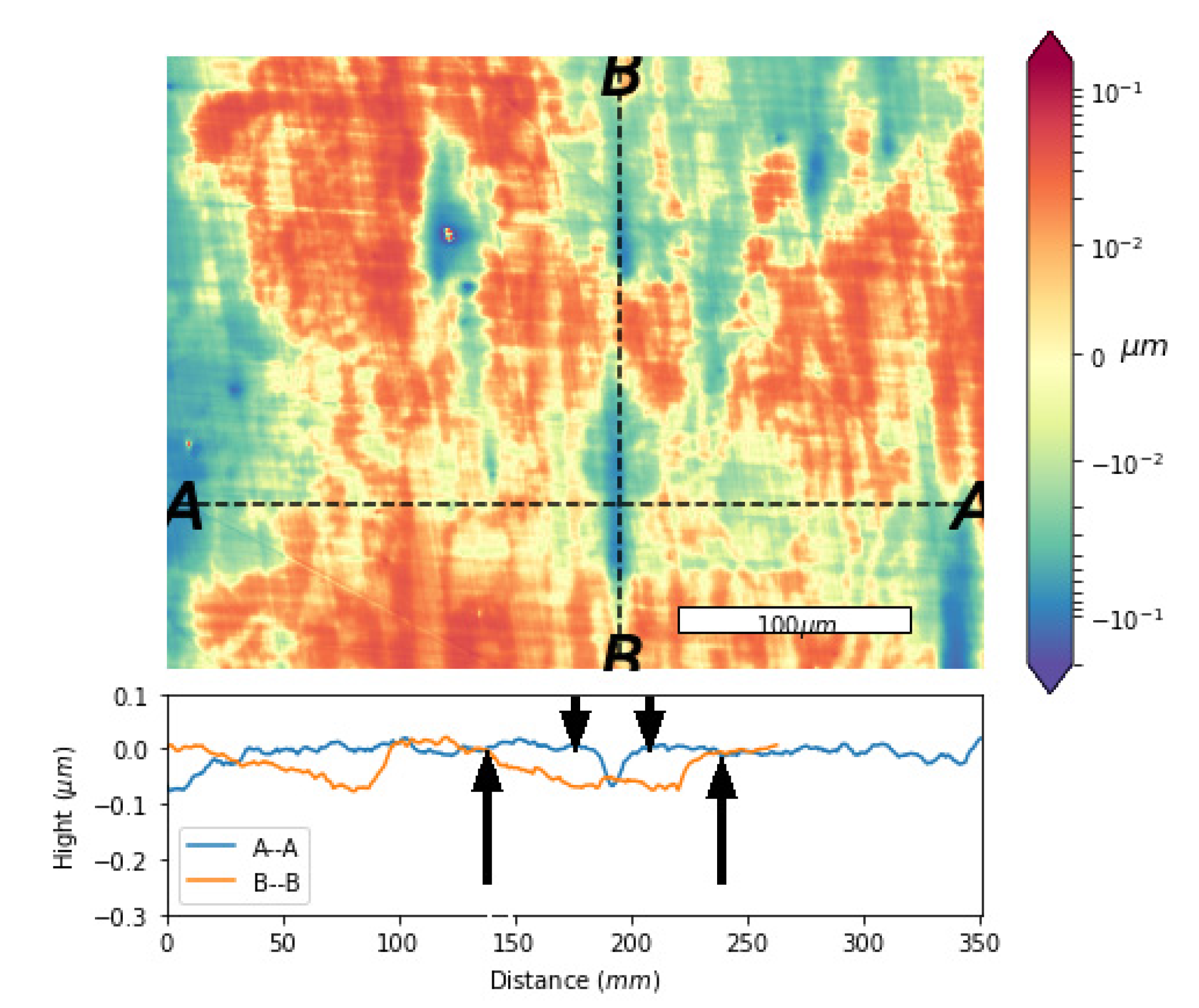 Lubricants 09 00052 g005 Lubricants 09 00052 g005
