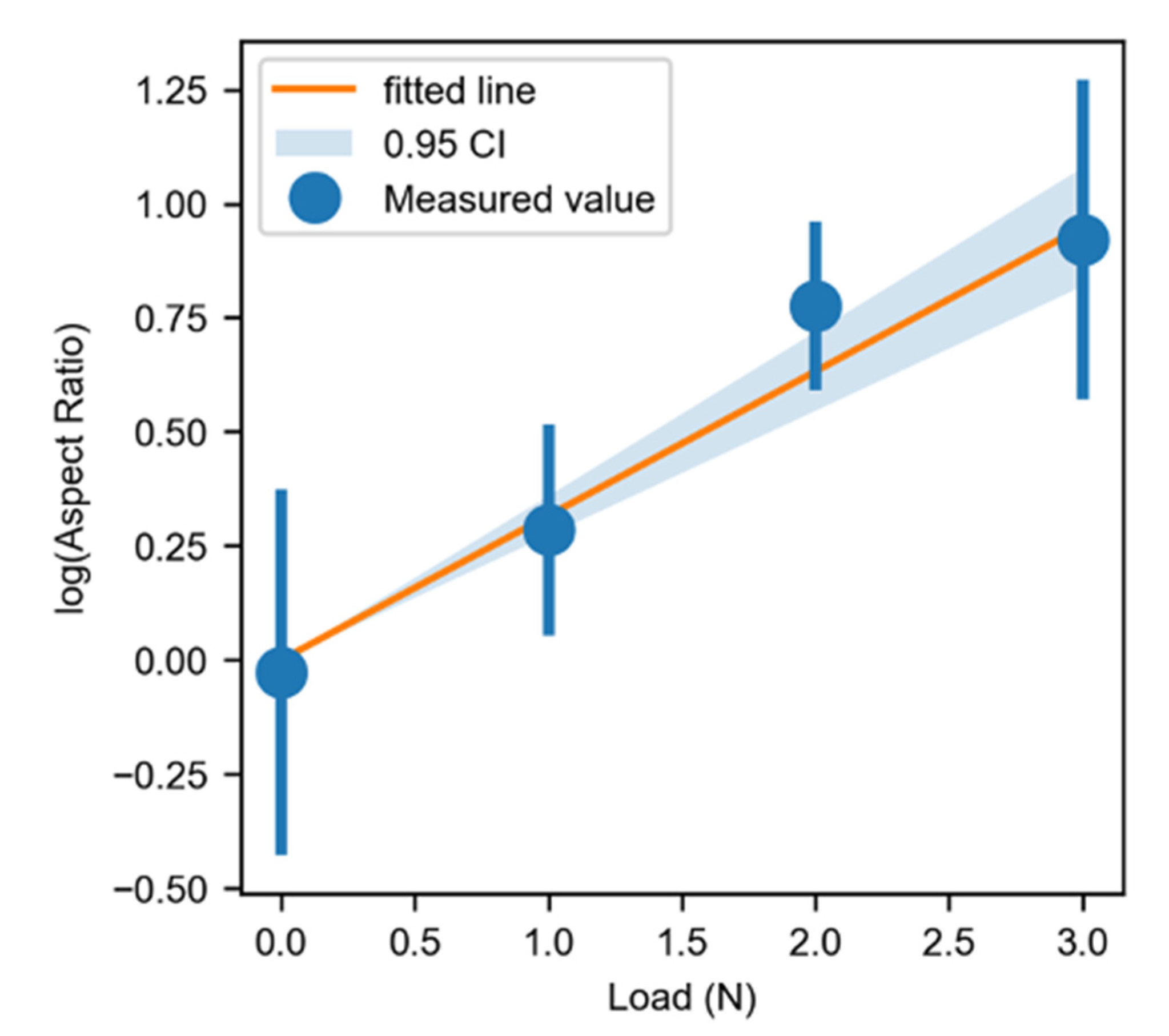 Lubricants 09 00052 g006 Lubricants 09 00052 g006